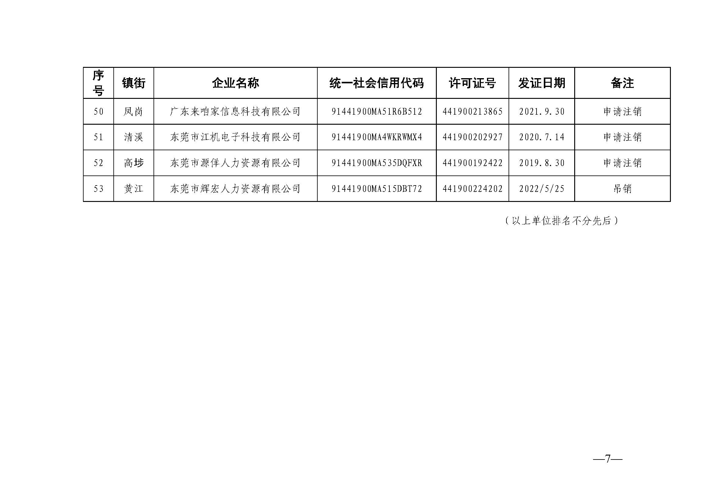 关于注销东莞市部分劳务派遣经营许可证的通告（第二十三批）_页面_7.jpg