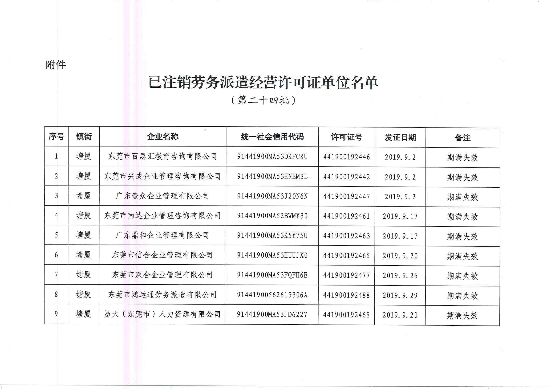 关于注销东莞市部分劳务派遣经营许可证的通告（第二十四批）_页面_3.jpg
