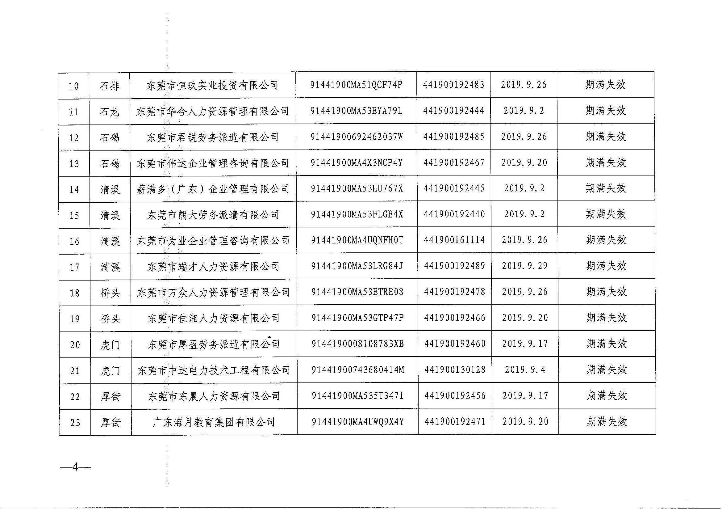 关于注销东莞市部分劳务派遣经营许可证的通告（第二十四批）_页面_4.jpg