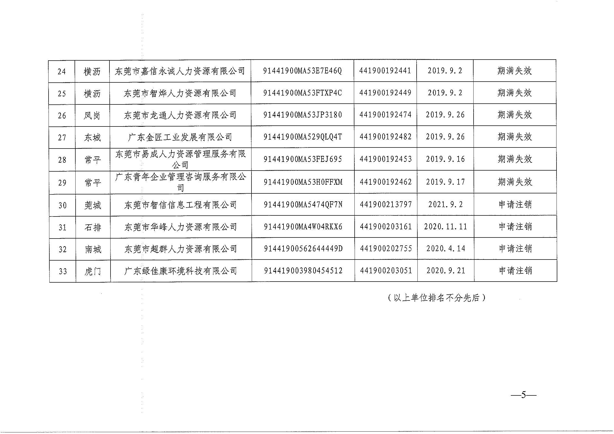 关于注销东莞市部分劳务派遣经营许可证的通告（第二十四批）_页面_5.jpg
