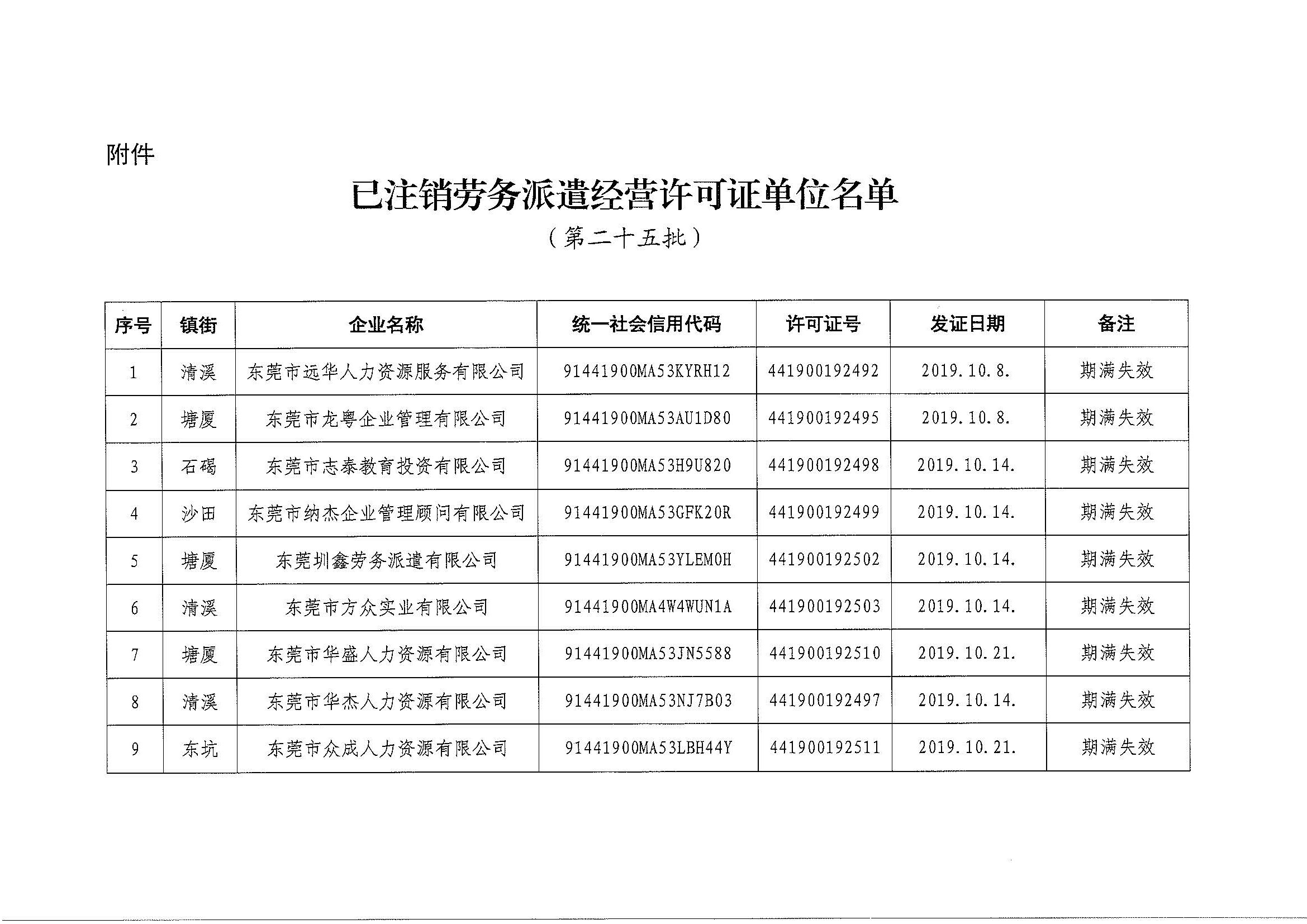 关于注销东莞市部分劳务派遣经营许可证的通告（第二十五批）_页面_3.jpg