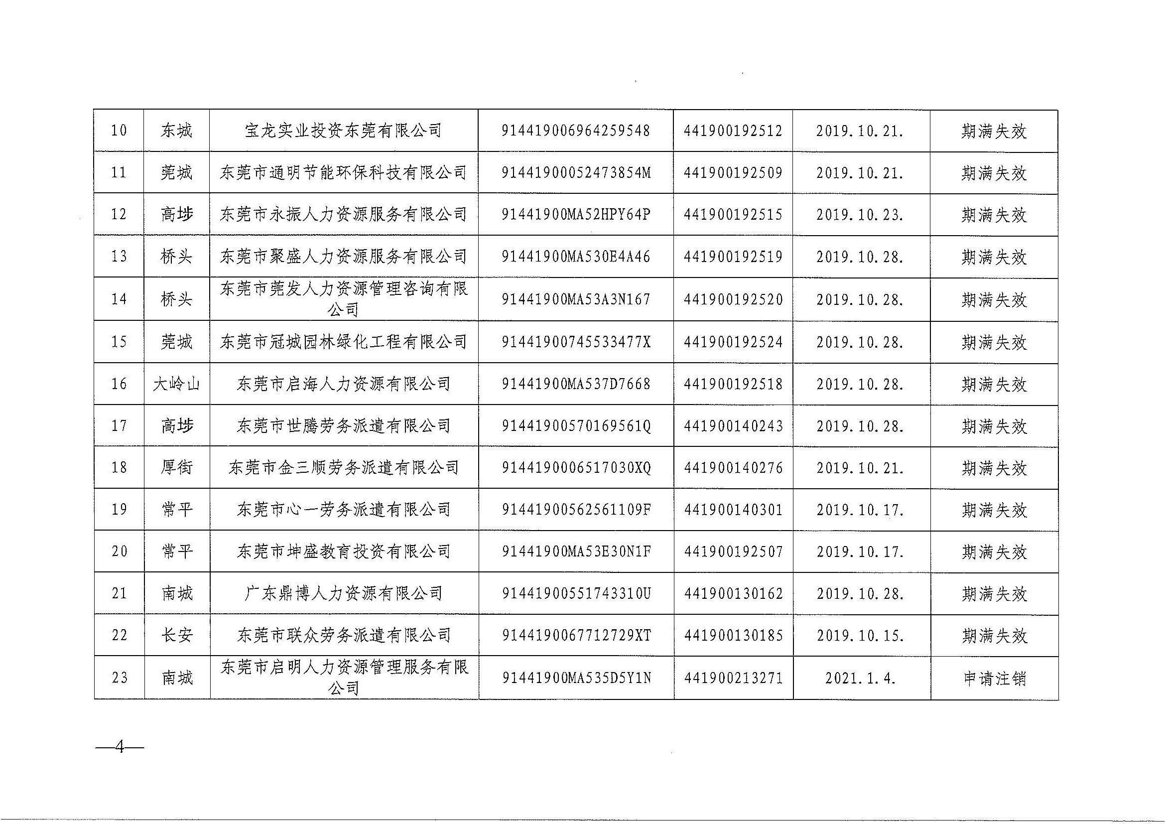关于注销东莞市部分劳务派遣经营许可证的通告（第二十五批）_页面_4.jpg