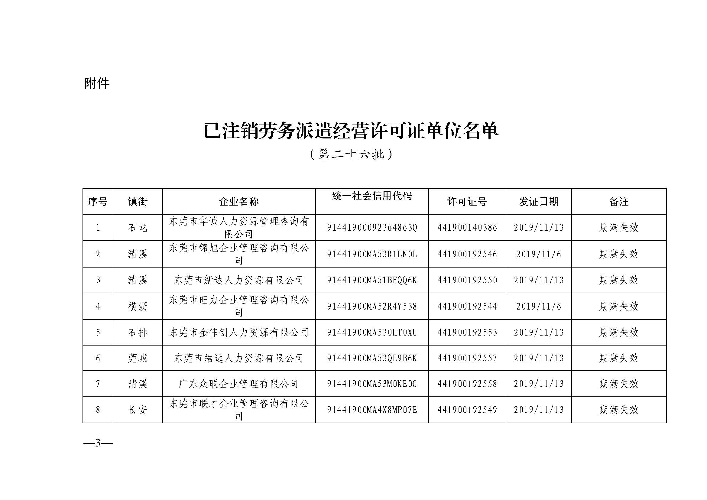关于注销东莞市部分劳务派遣经营许可证的通告（第二十六批）_页面_3.jpg
