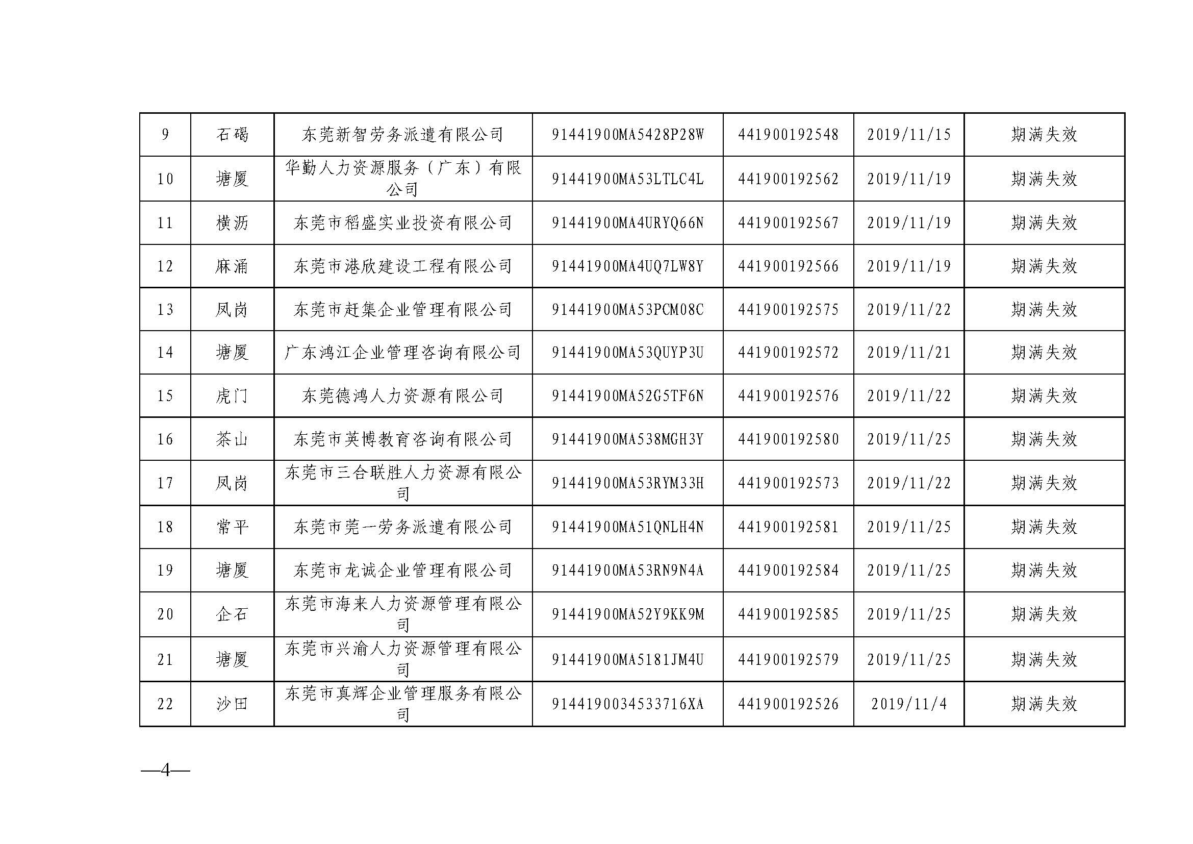 关于注销东莞市部分劳务派遣经营许可证的通告（第二十六批）_页面_4.jpg