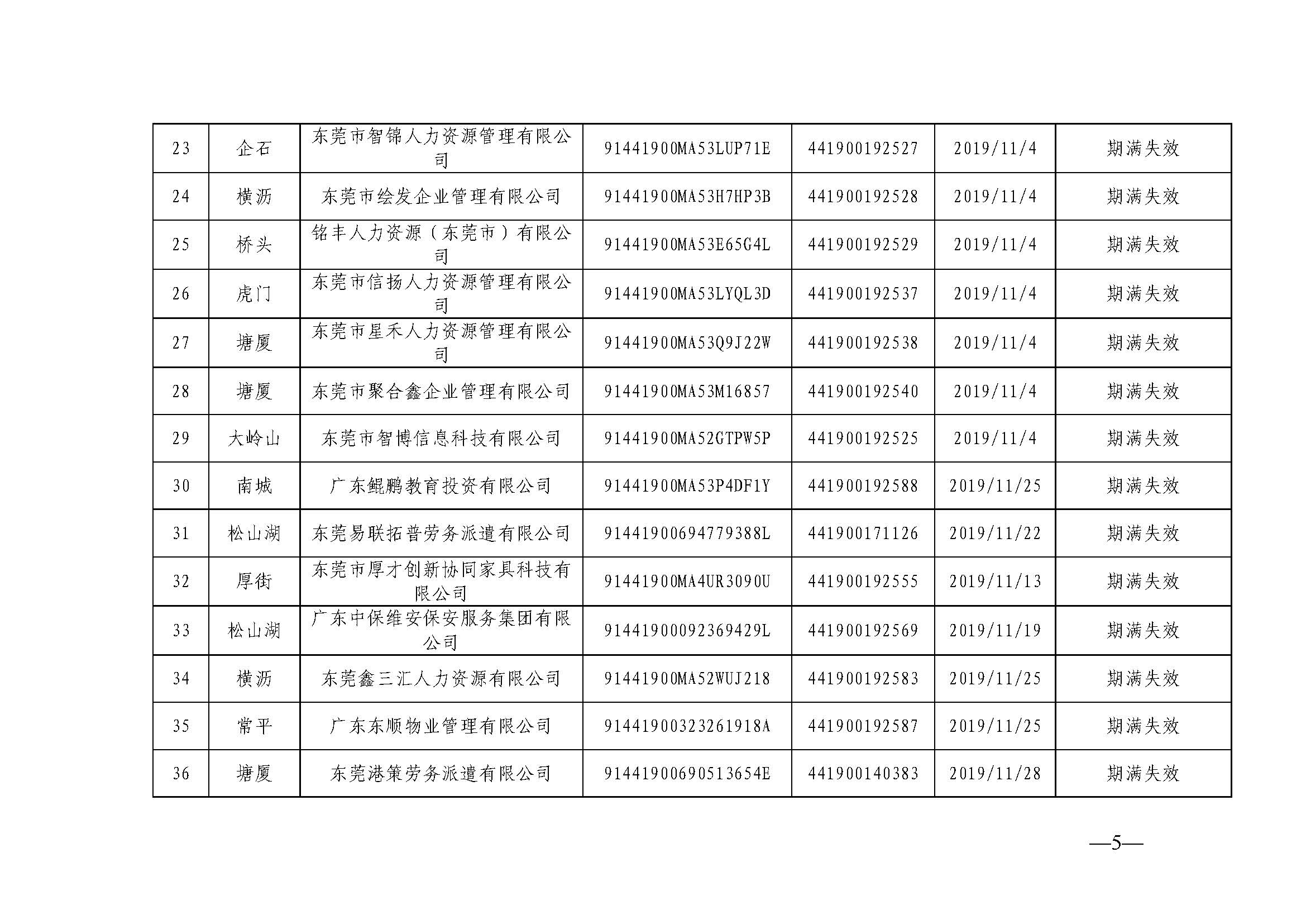 关于注销东莞市部分劳务派遣经营许可证的通告（第二十六批）_页面_5.jpg