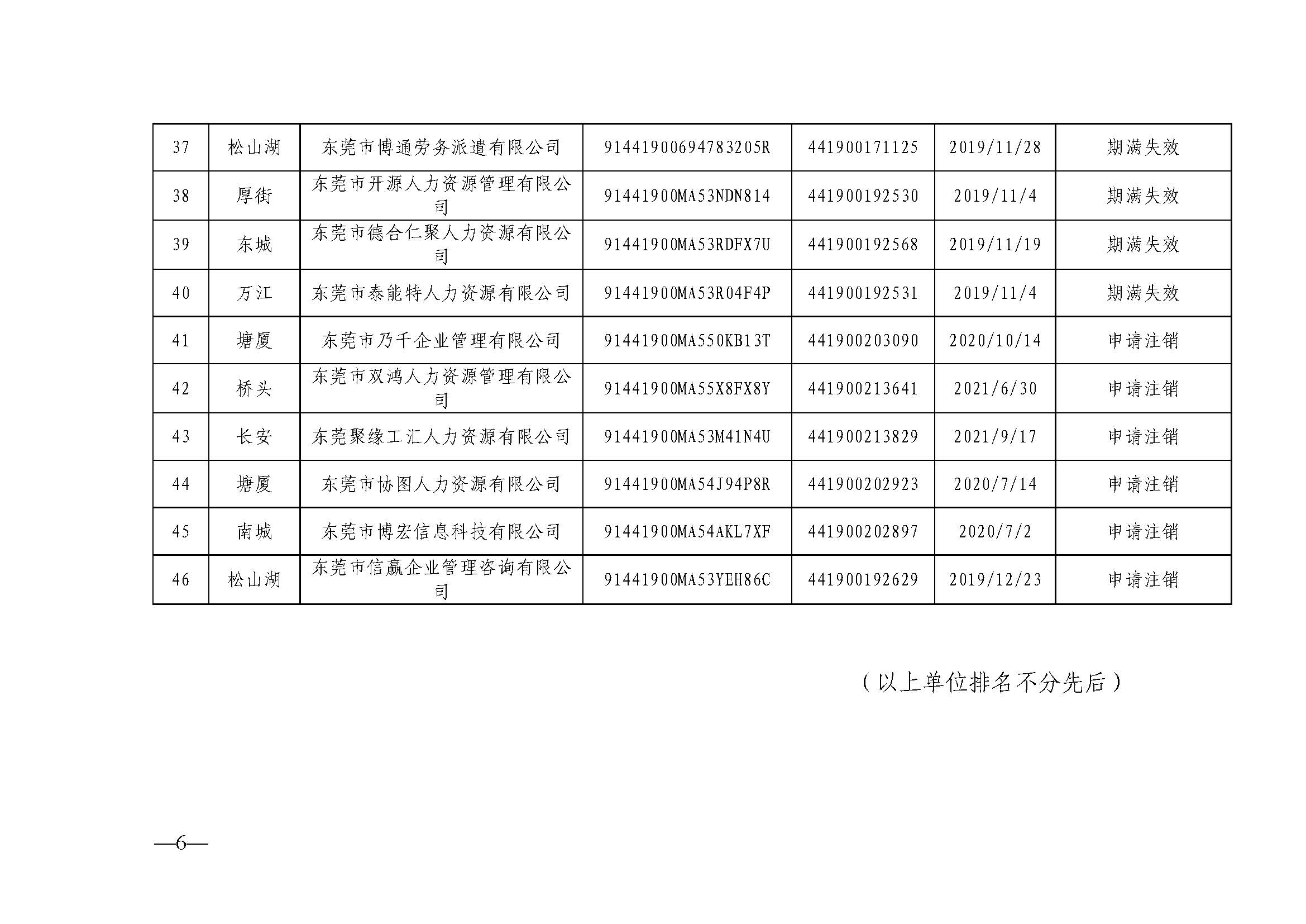 关于注销东莞市部分劳务派遣经营许可证的通告（第二十六批）_页面_6.jpg