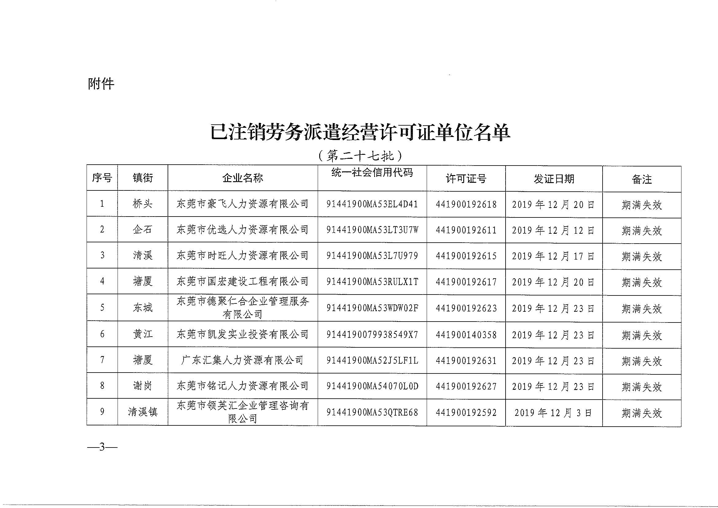关于注销东莞市部分劳务派遣经营许可证的通告（第二十七批）_页面_3.jpg