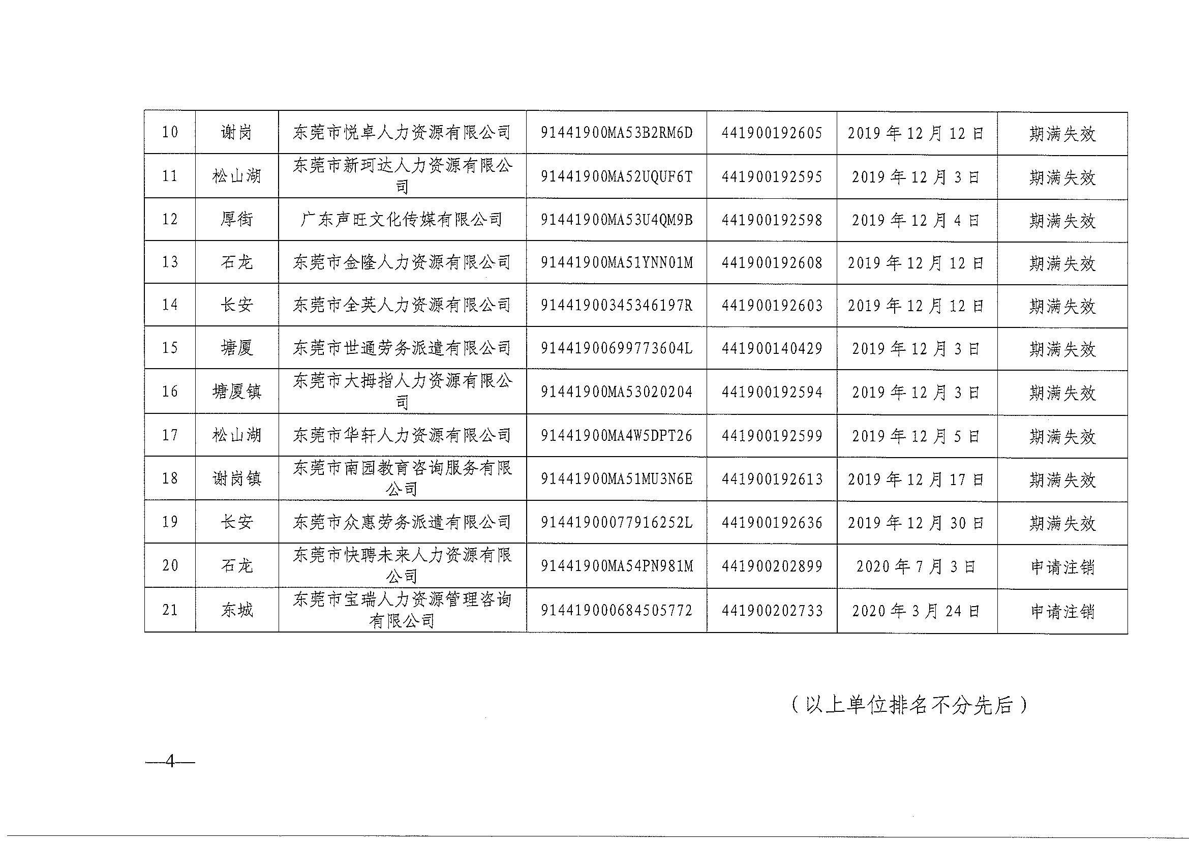 关于注销东莞市部分劳务派遣经营许可证的通告（第二十七批）_页面_4.jpg
