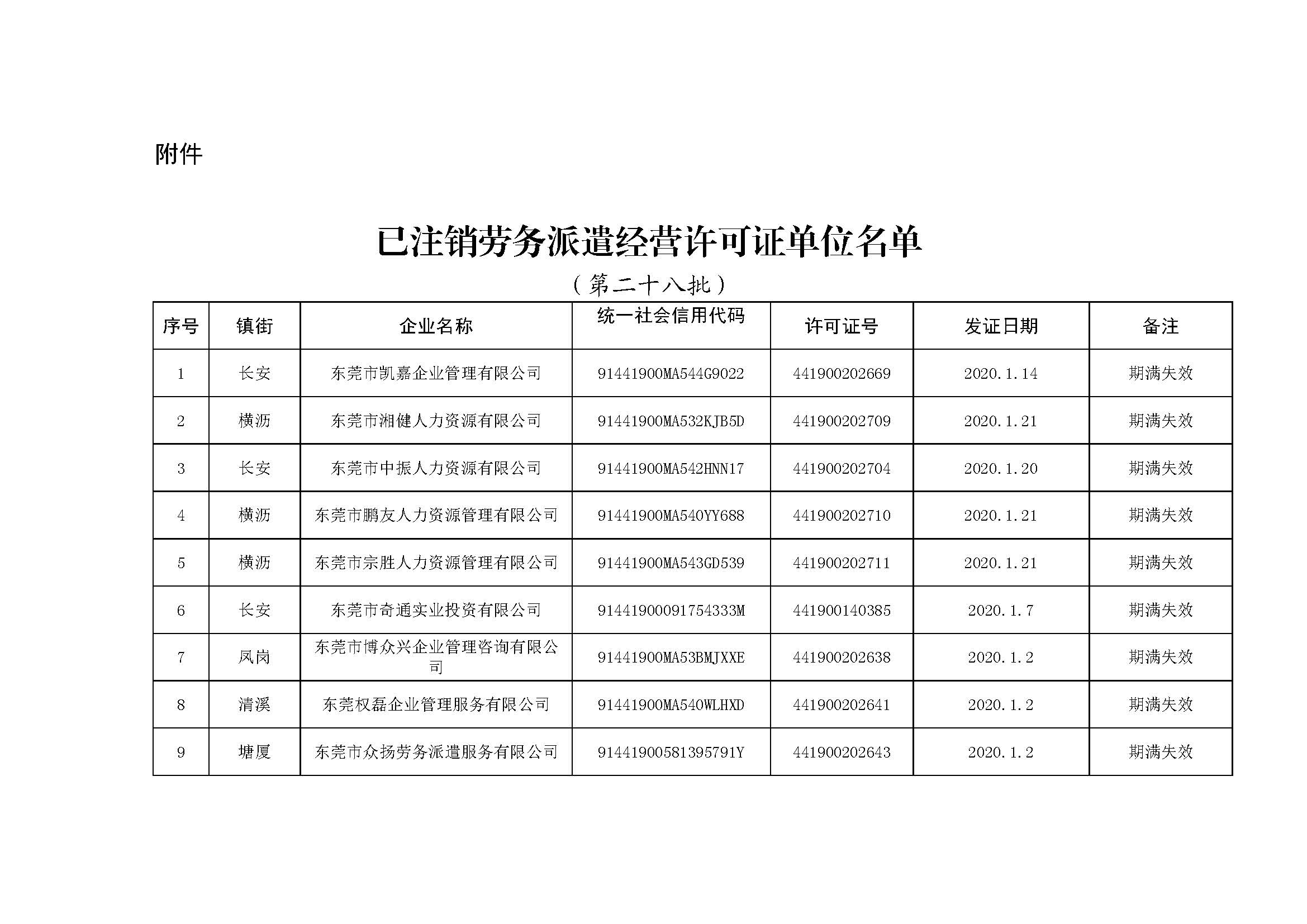 关于注销东莞市部分劳务派遣经营许可证的通告（第二十八批）_页面_3.jpg