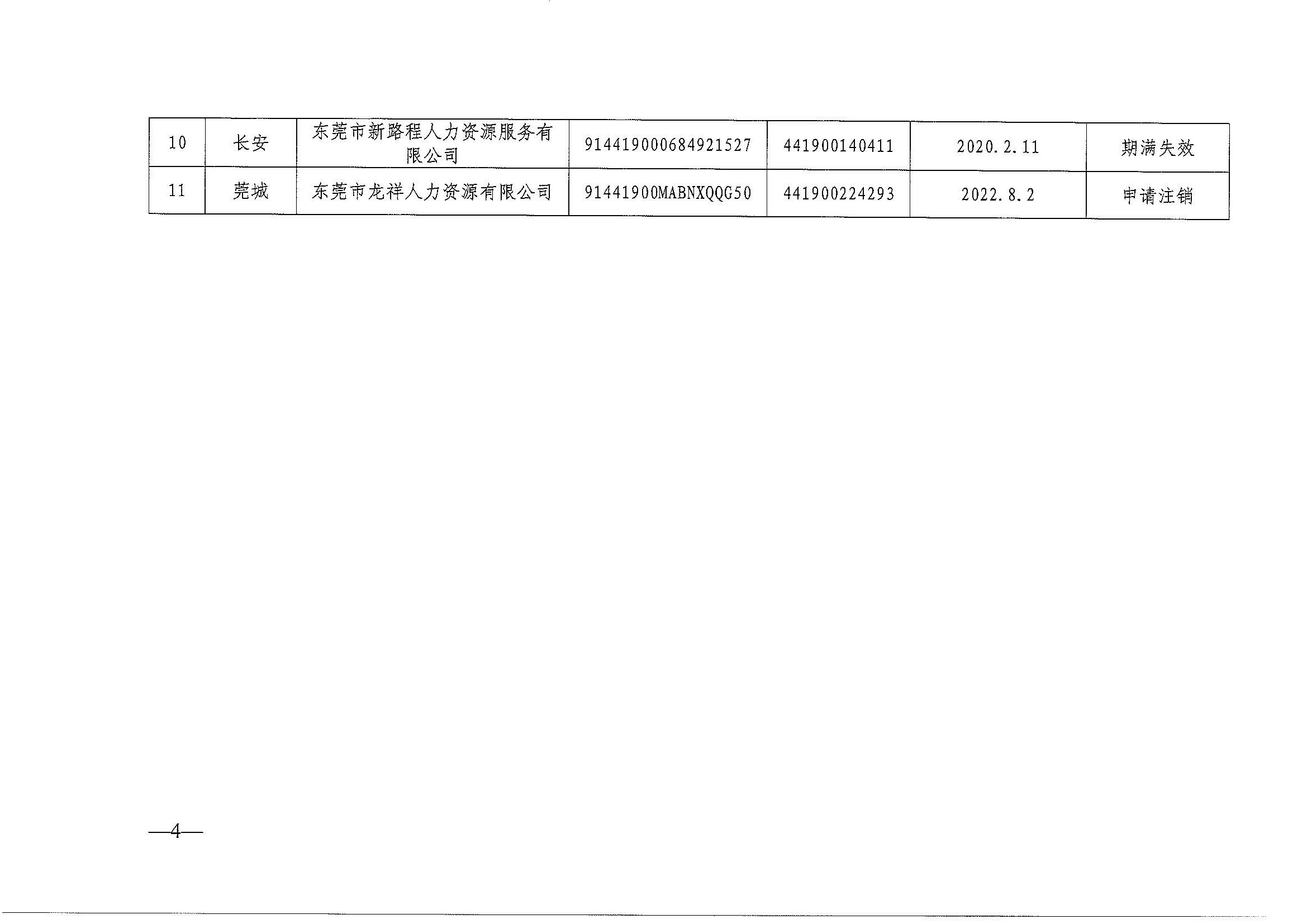 东人社发〔2023〕9号  关于注销东莞市部分劳务派遣经营许可证的通告（第二十九批）_页面_4.jpg