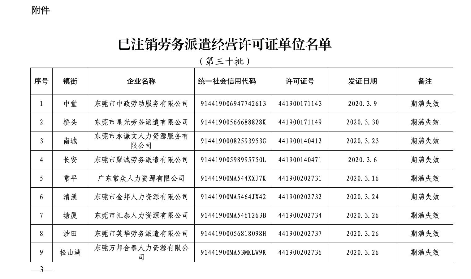 东人社发〔2023〕15号 关于注销东莞市部分劳务派遣经营许可证的通告（第三十批）_页面_3.jpg