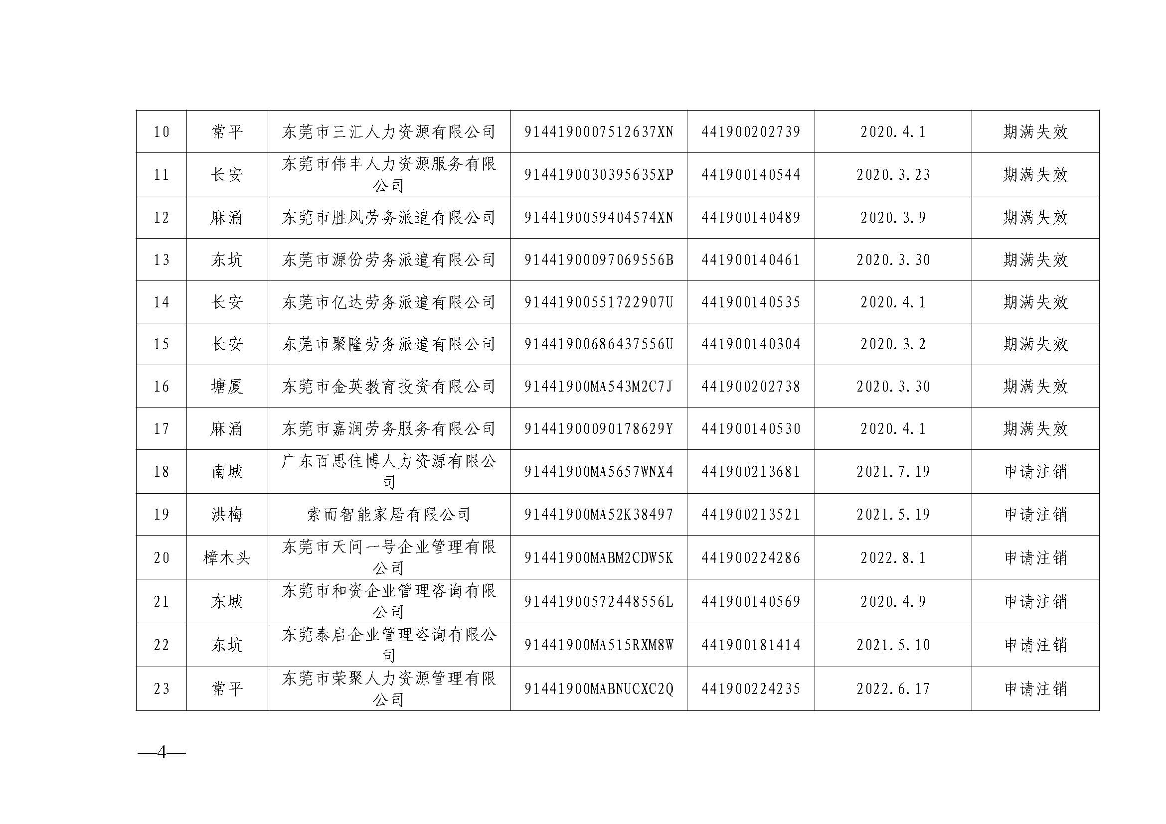 东人社发〔2023〕15号 关于注销东莞市部分劳务派遣经营许可证的通告（第三十批）_页面_4.jpg