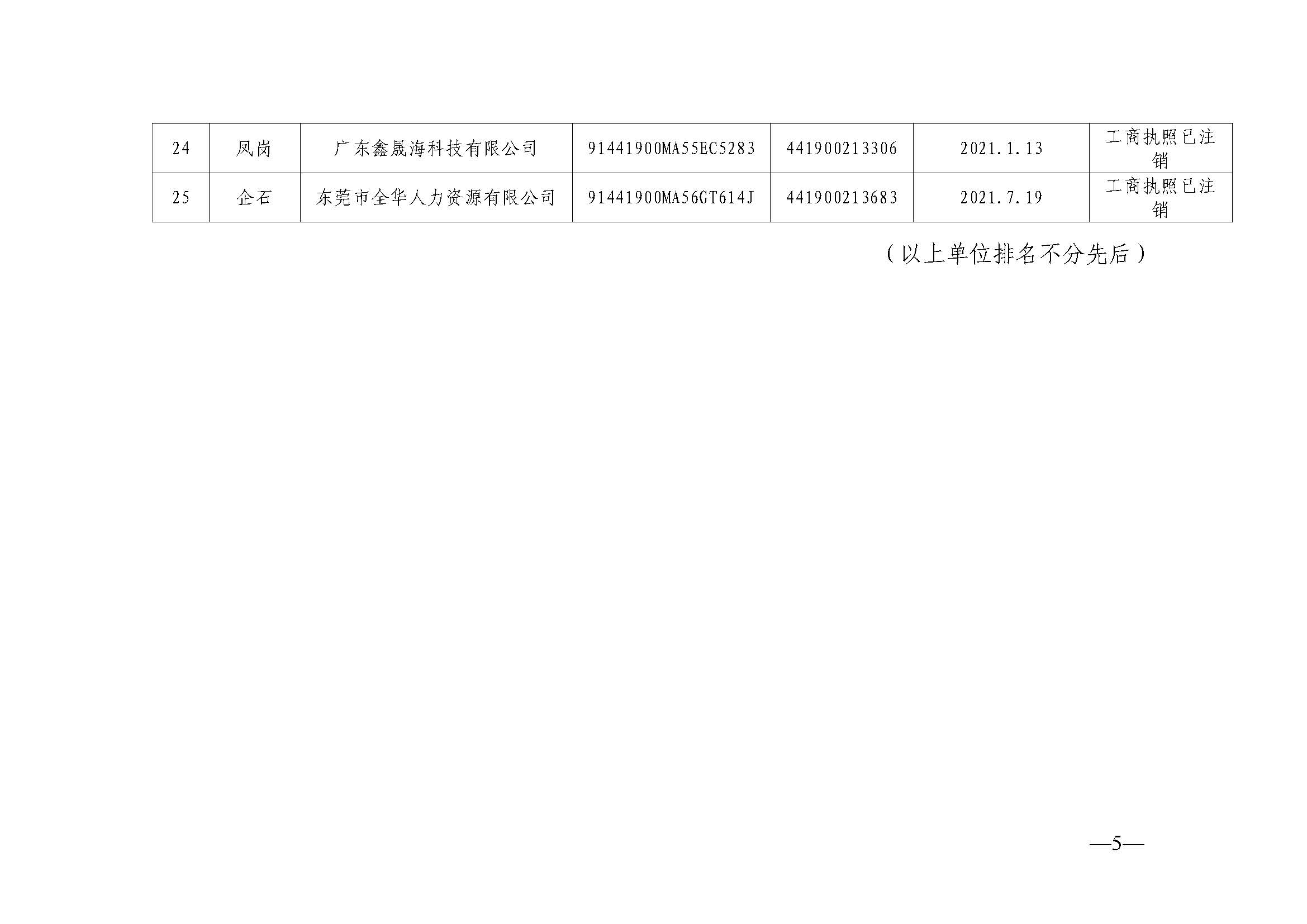 东人社发〔2023〕15号 关于注销东莞市部分劳务派遣经营许可证的通告（第三十批）_页面_5.jpg