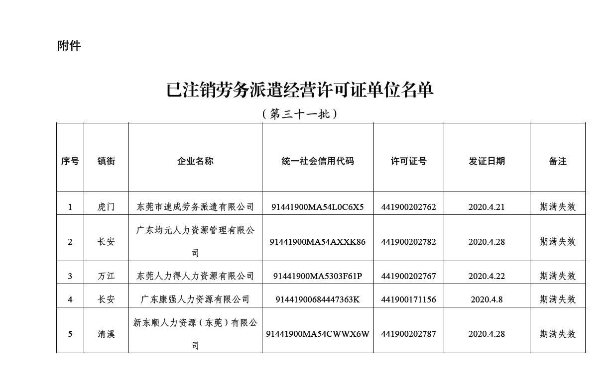 东人社发〔2023〕23号  关于注销东莞市部分劳务派遣经营许可证的通告（第三十一批）_页面_3.jpg