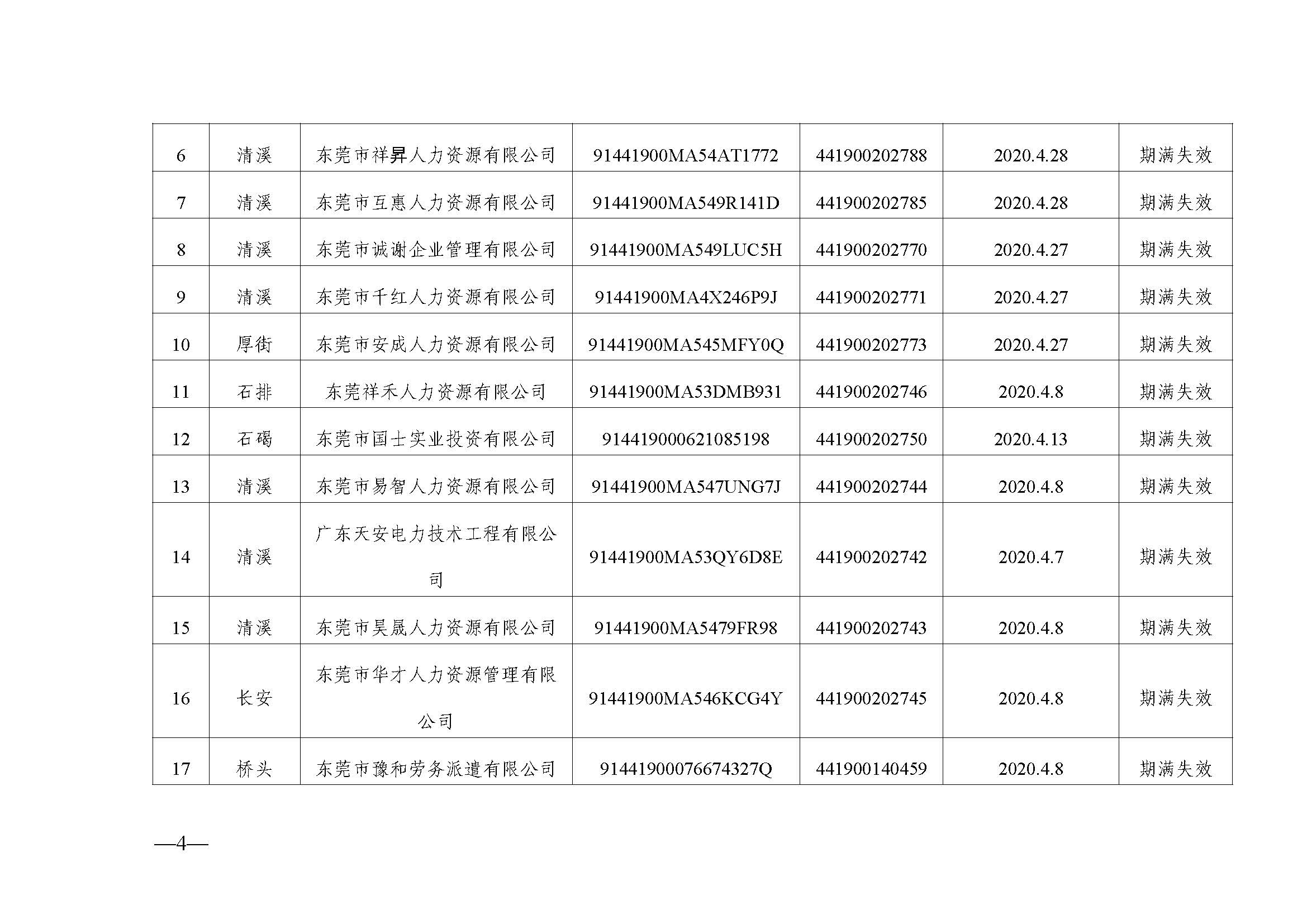 东人社发〔2023〕23号  关于注销东莞市部分劳务派遣经营许可证的通告（第三十一批）_页面_4.jpg