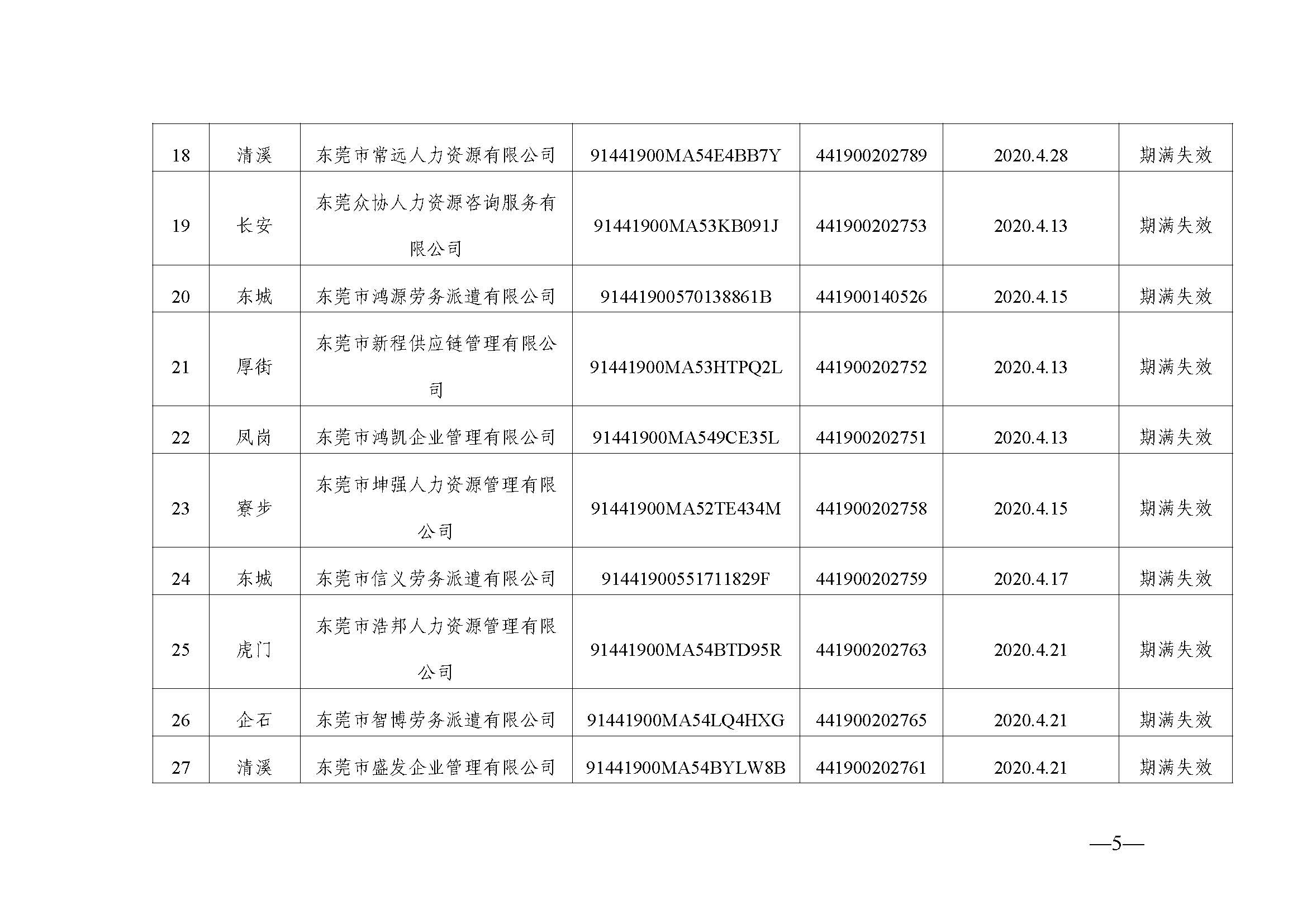 东人社发〔2023〕23号  关于注销东莞市部分劳务派遣经营许可证的通告（第三十一批）_页面_5.jpg