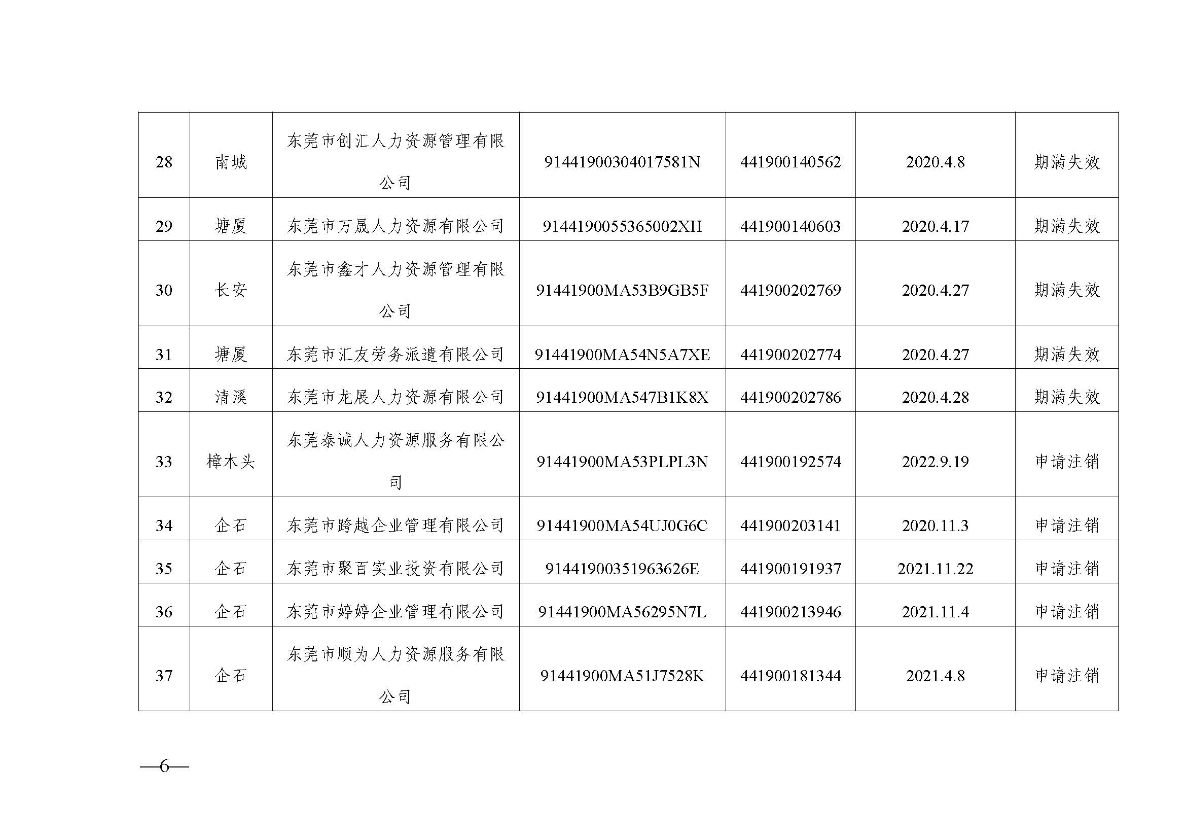 东人社发〔2023〕23号  关于注销东莞市部分劳务派遣经营许可证的通告（第三十一批）_页面_6.jpg