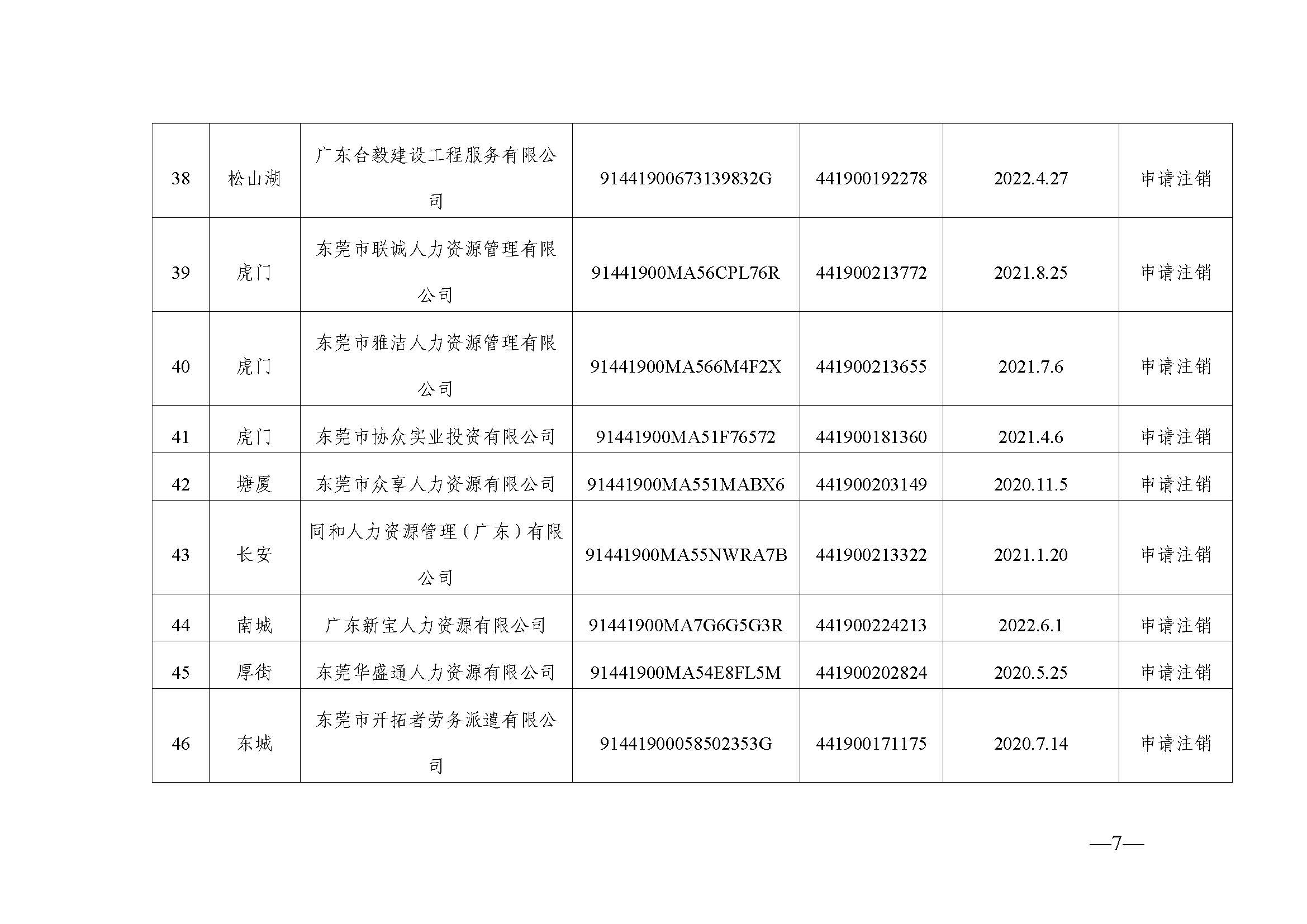 东人社发〔2023〕23号  关于注销东莞市部分劳务派遣经营许可证的通告（第三十一批）_页面_7.jpg
