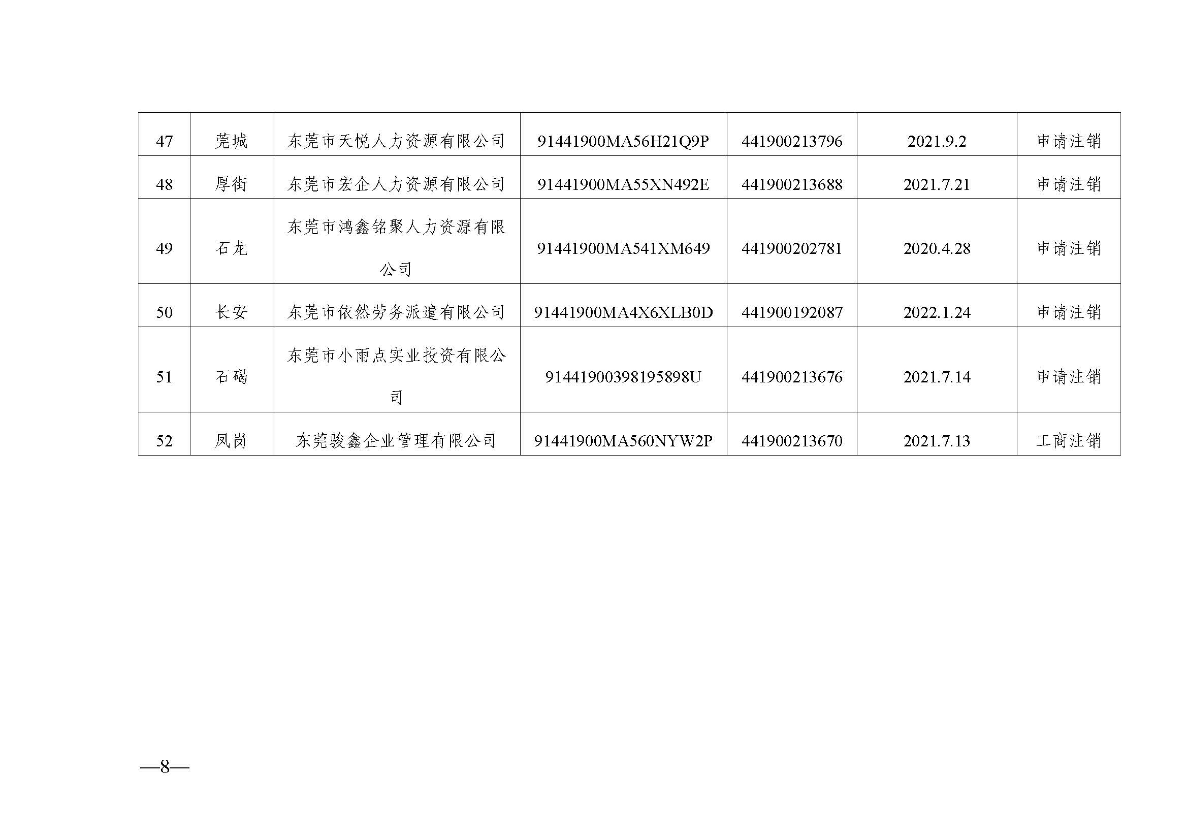 东人社发〔2023〕23号  关于注销东莞市部分劳务派遣经营许可证的通告（第三十一批）_页面_8.jpg