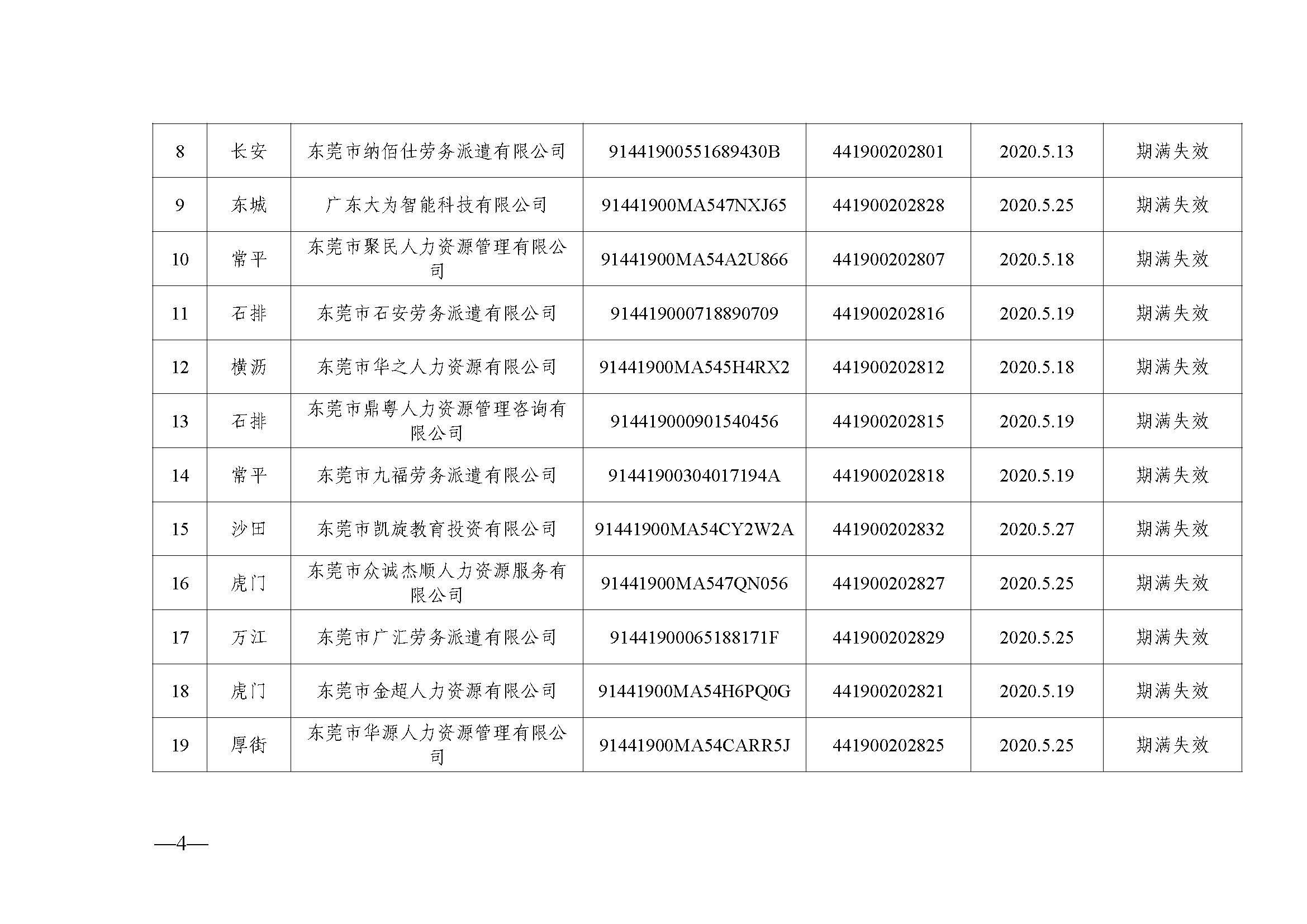 东人社发〔2023〕29号  关于注销东莞市部分劳务派遣经营许可证的通告（第三十二批）_页面_4.jpg