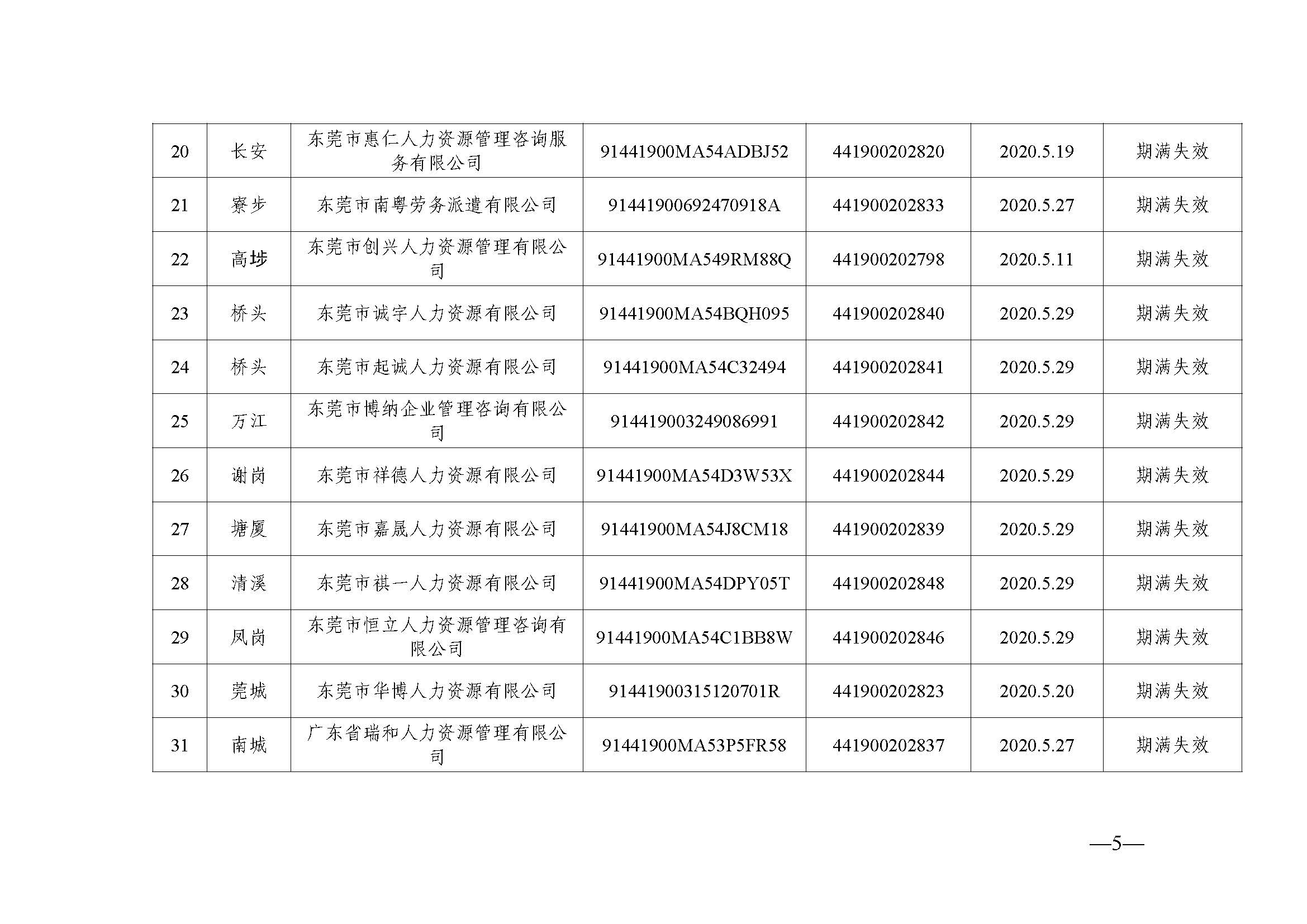 东人社发〔2023〕29号  关于注销东莞市部分劳务派遣经营许可证的通告（第三十二批）_页面_5.jpg