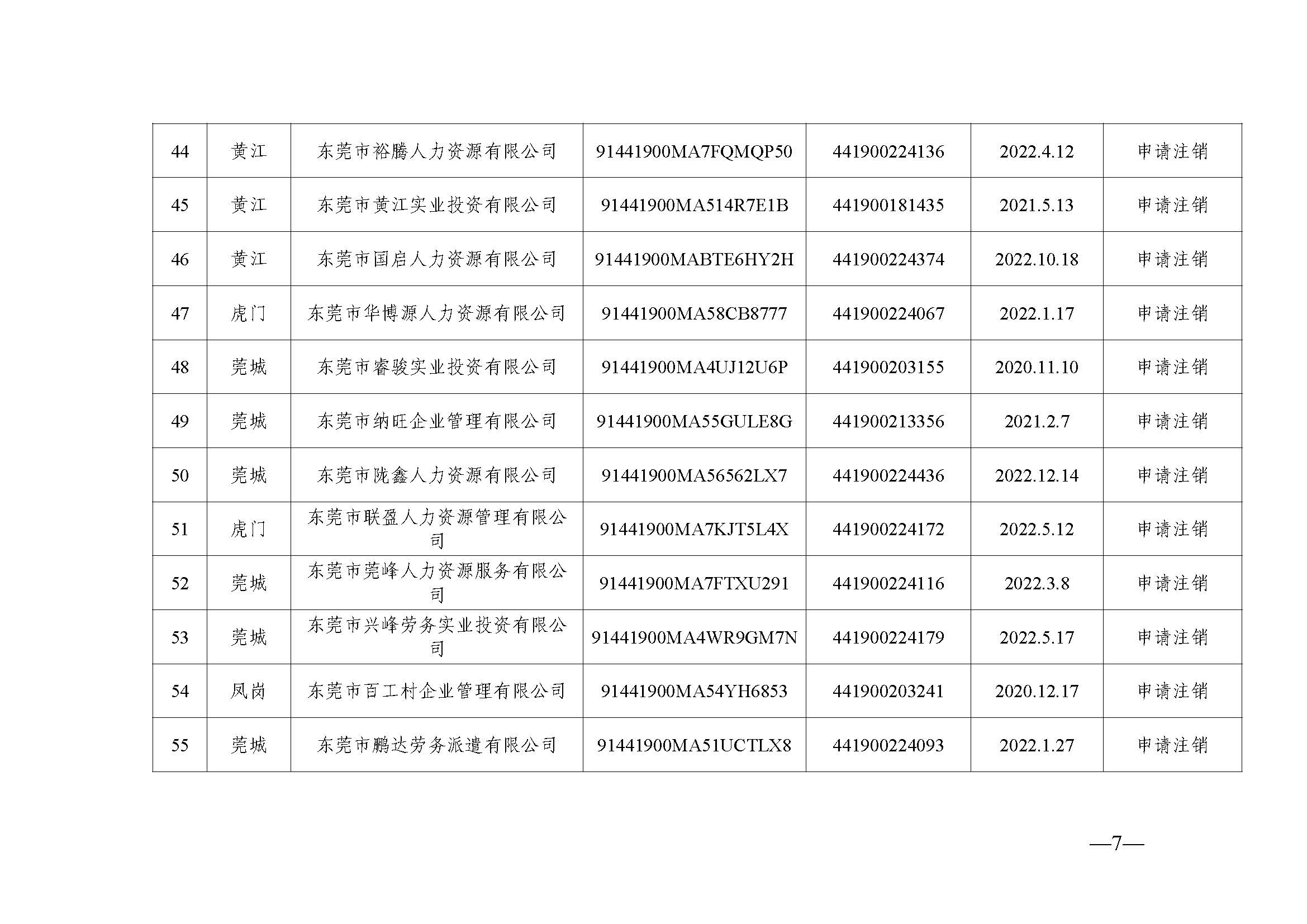 东人社发〔2023〕29号  关于注销东莞市部分劳务派遣经营许可证的通告（第三十二批）_页面_7.jpg