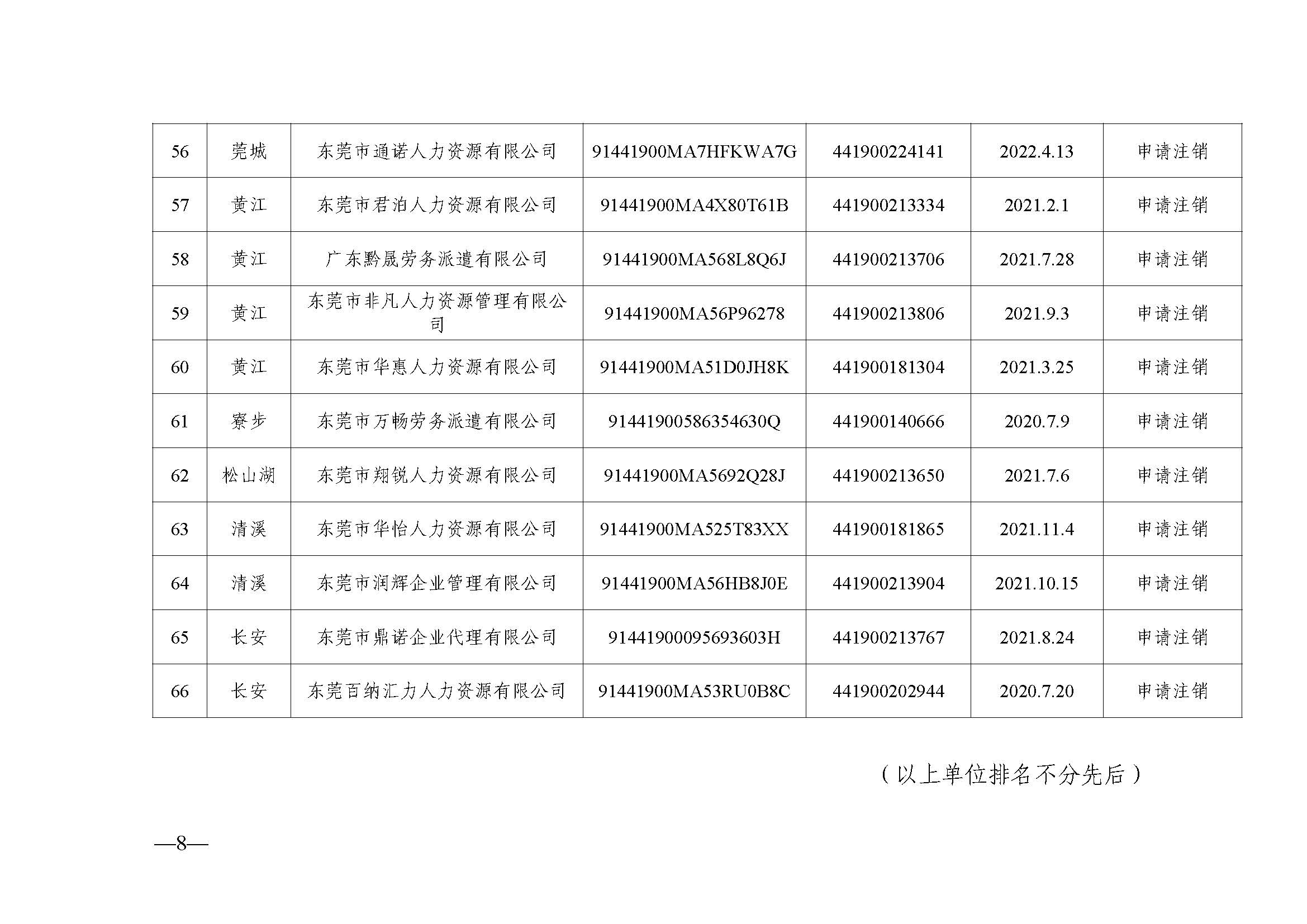 东人社发〔2023〕29号  关于注销东莞市部分劳务派遣经营许可证的通告（第三十二批）_页面_8.jpg