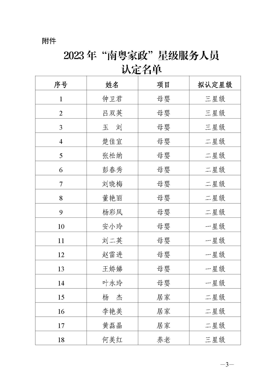 2023年“南粤家政”星级服务人员认定结果名单_页面_1.jpg