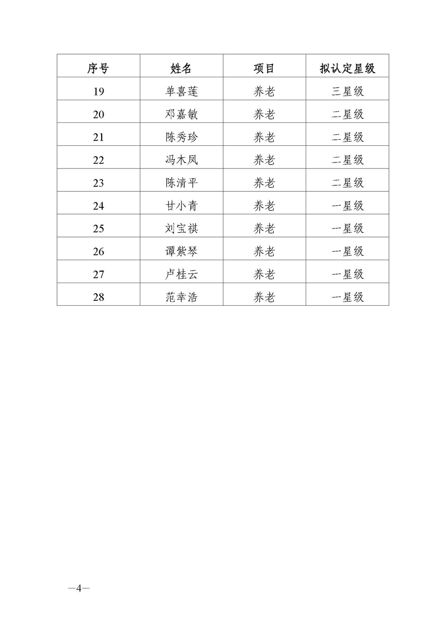 2023年“南粤家政”星级服务人员认定结果名单_页面_2.jpg