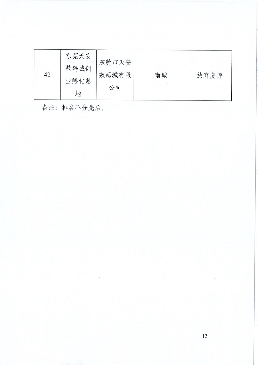 关于公布东莞市第七批市级创业孵化基地、第四批市级示范性创业孵化基地和市级示范性、市级创业孵化基地年度评估结果的通知_12.jpg