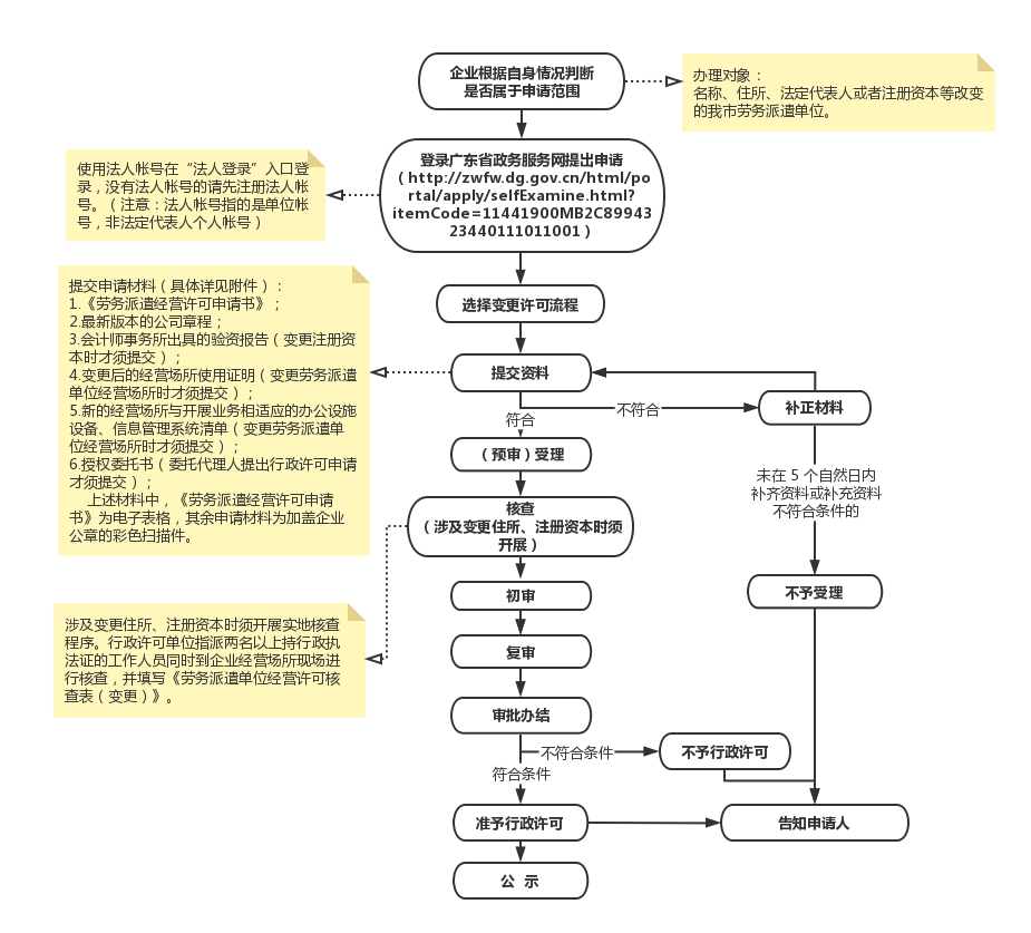 变更.png