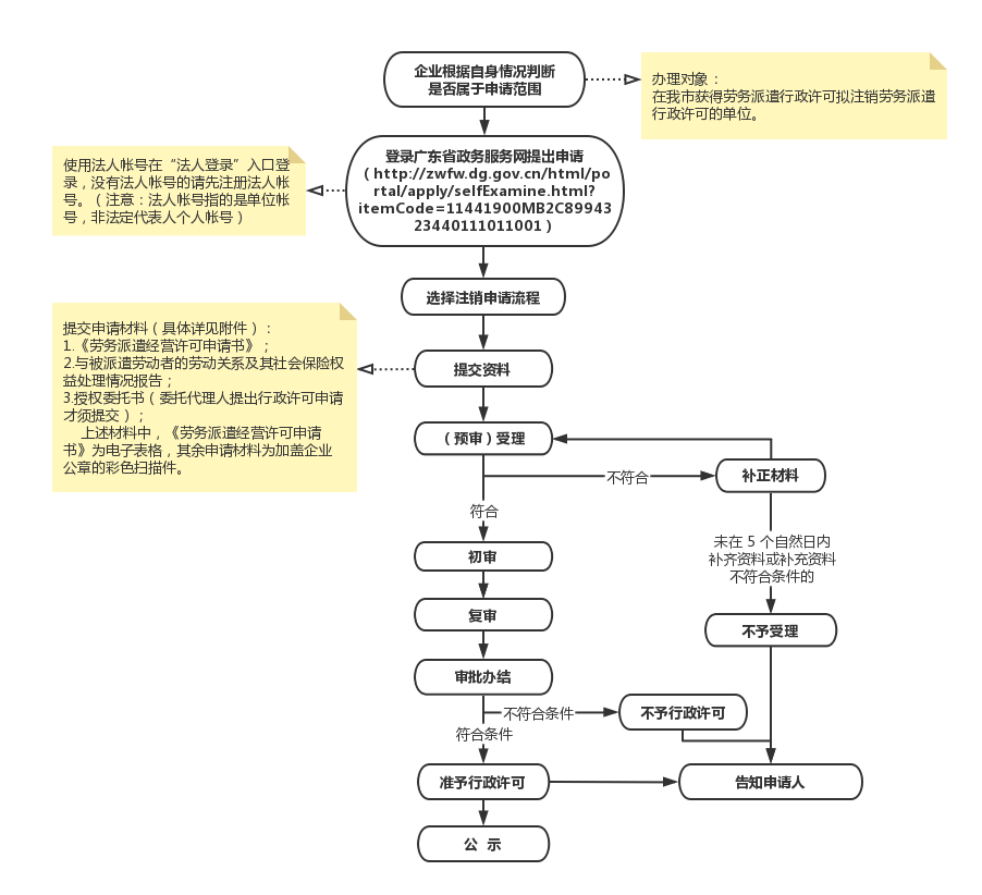 注销.png