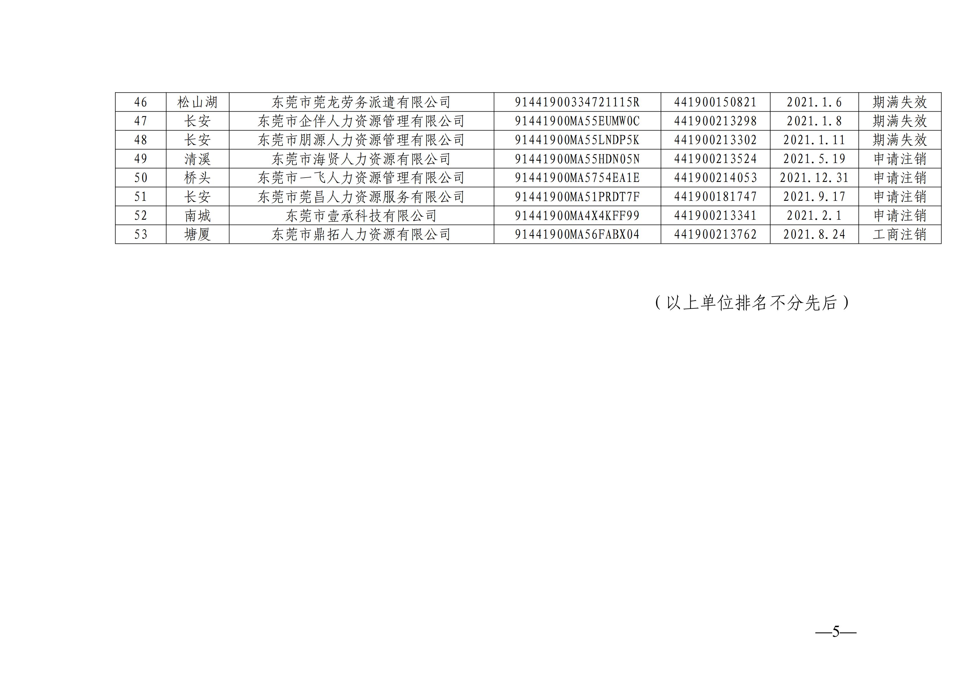 东人社发〔2024〕8号关于注销东莞市部分劳务派遣经营许可证的通告（第四十批）_04.jpg