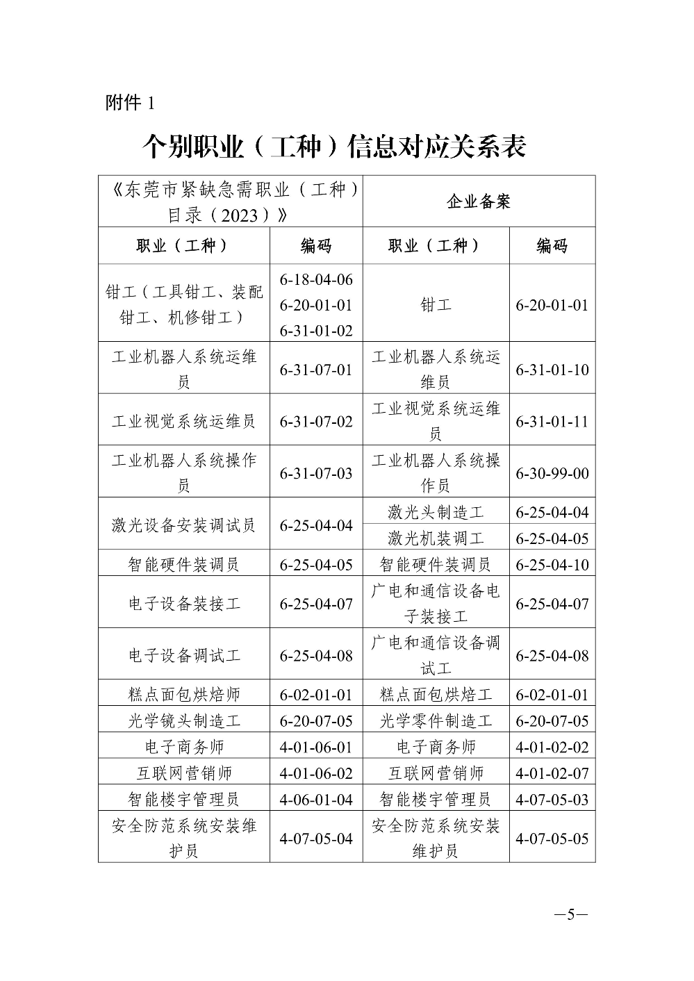 关于申领2024年东莞市企业职业技能等级认定奖补资金的通知_5.jpg