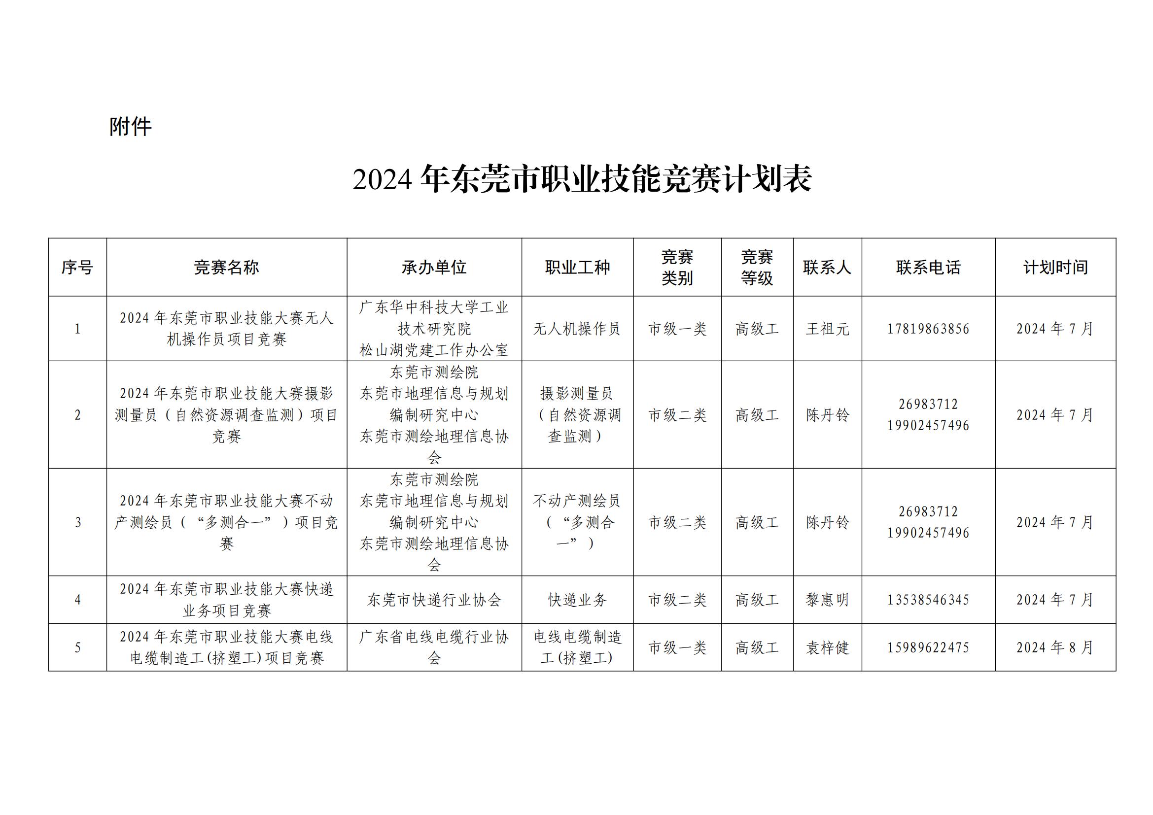 关于做好2024年东莞市职业技能竞赛工作的通知_04.jpg