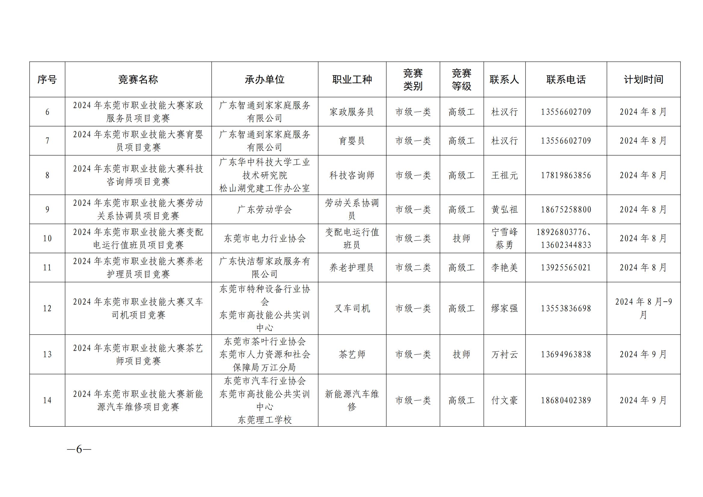 关于做好2024年东莞市职业技能竞赛工作的通知_05.jpg