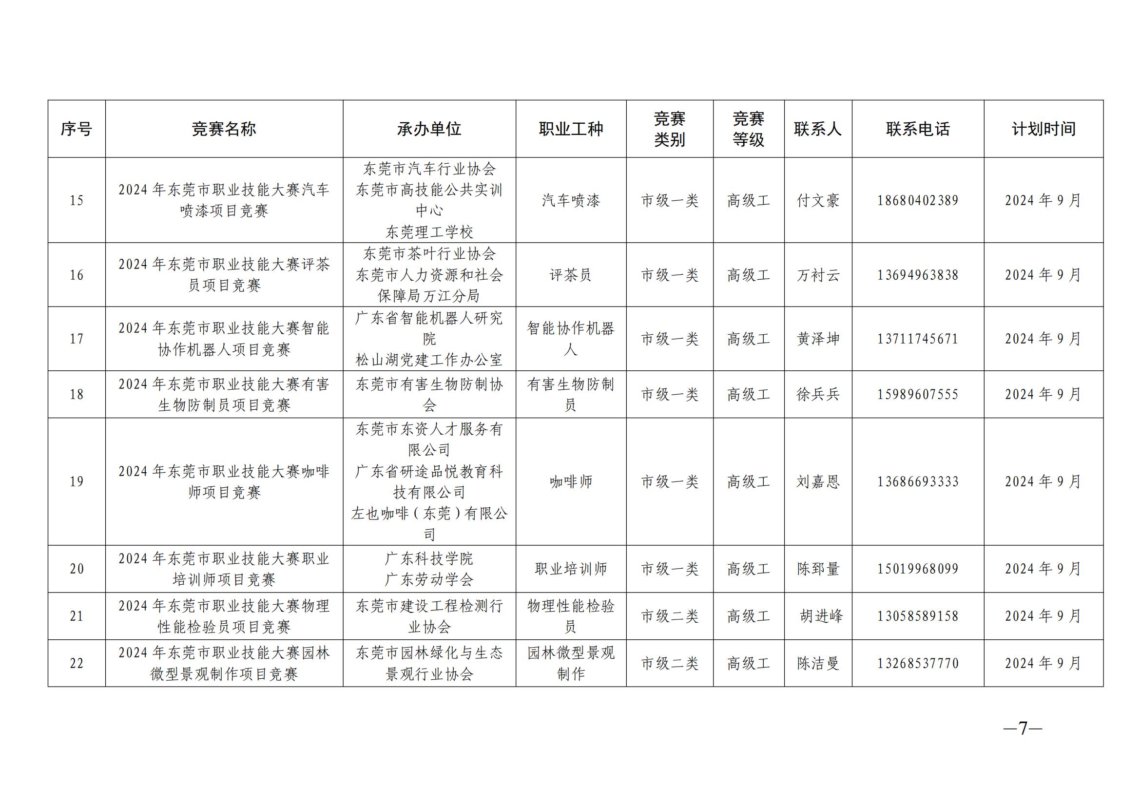 关于做好2024年东莞市职业技能竞赛工作的通知_06.jpg
