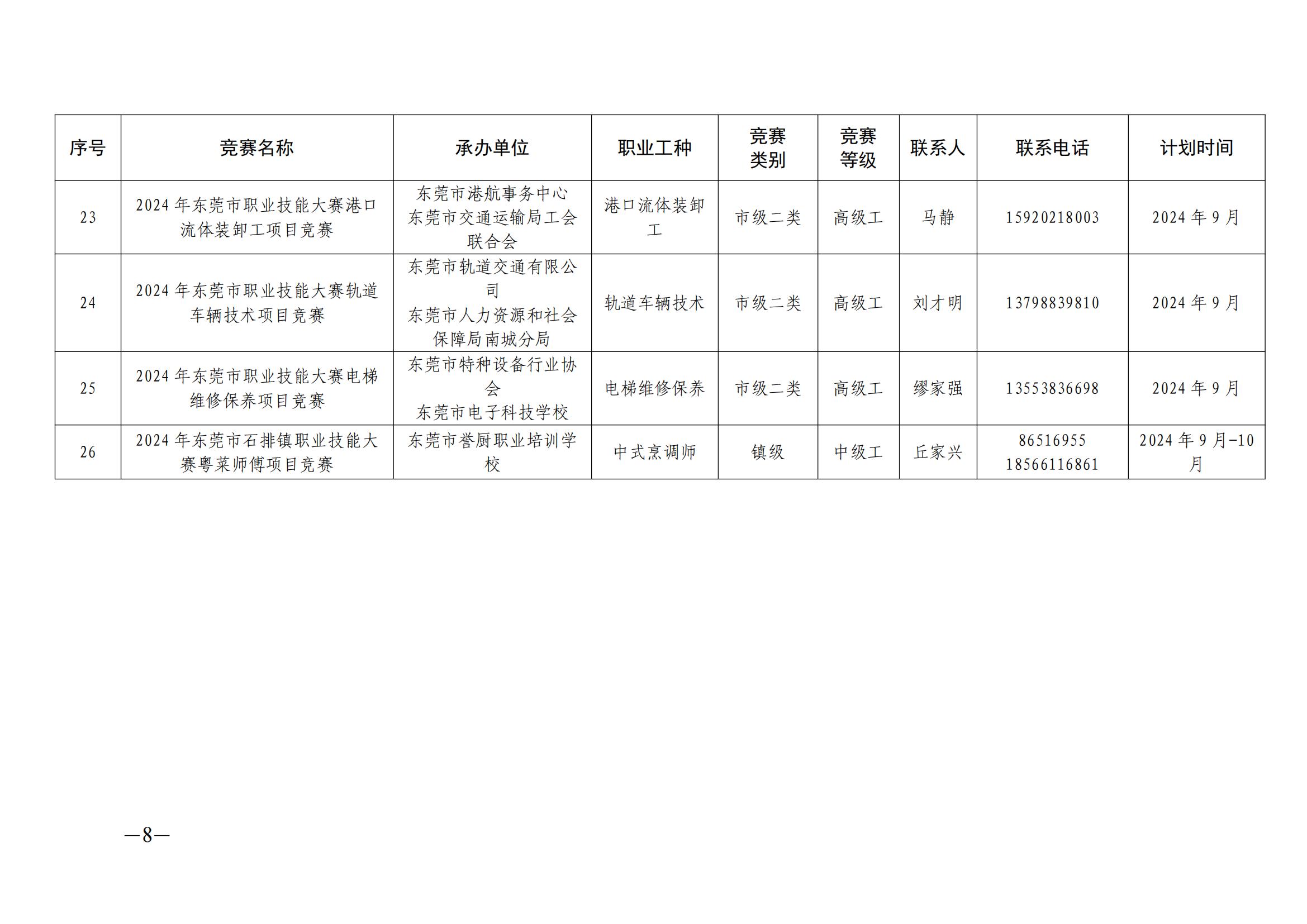 关于做好2024年东莞市职业技能竞赛工作的通知_07.jpg