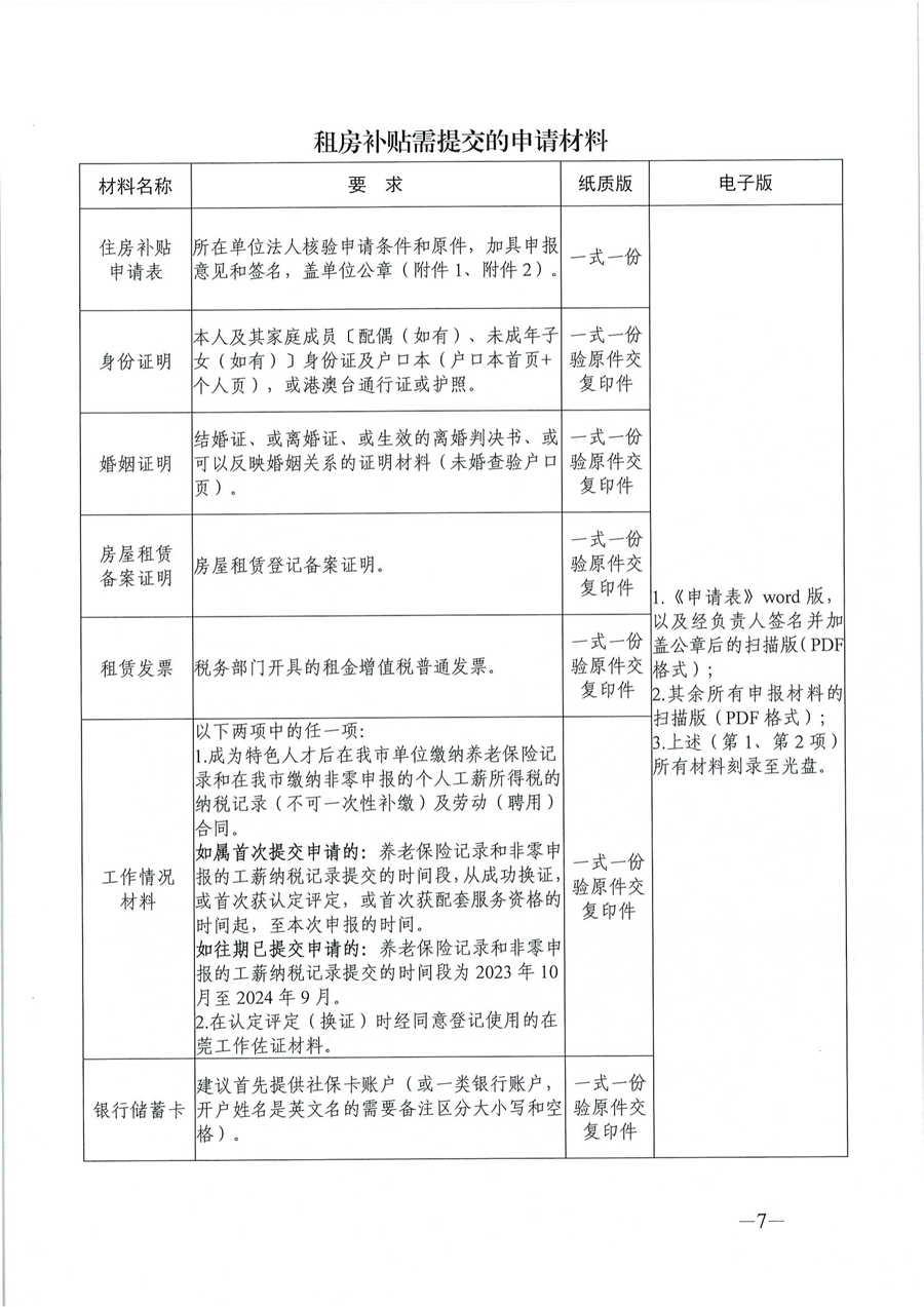 2024年东莞市省级以上人才计划配套服务对象和特色人才住房补贴、生活补助、引进人才奖励、创业贷款贴息申报公告_06.png