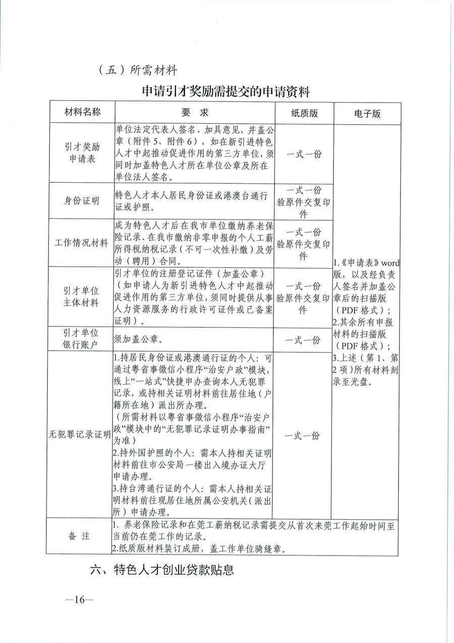 2024年东莞市省级以上人才计划配套服务对象和特色人才住房补贴、生活补助、引进人才奖励、创业贷款贴息申报公告_15.png