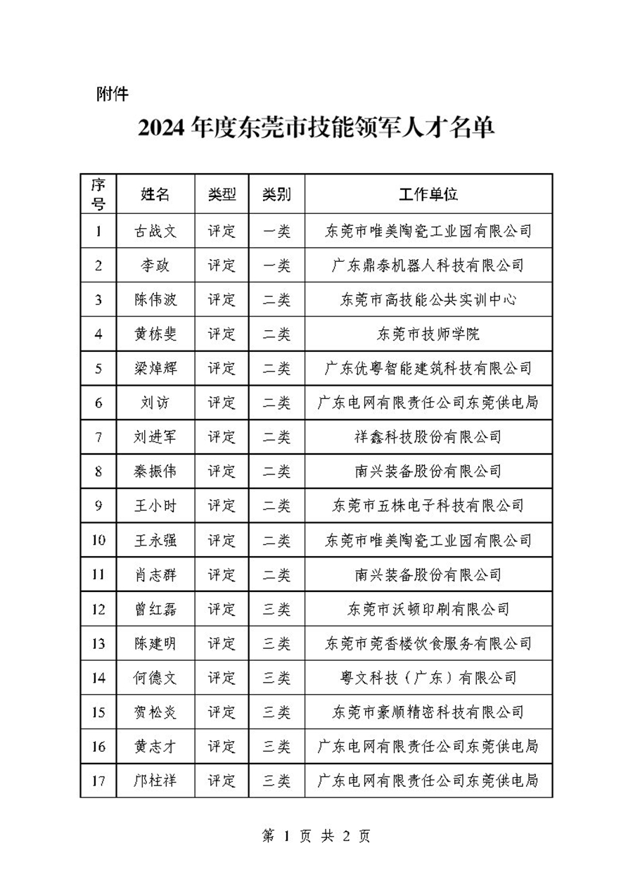 關(guān)于公布2024年度東莞市技能領(lǐng)軍人才名單的通告(1)_Page2.jpg