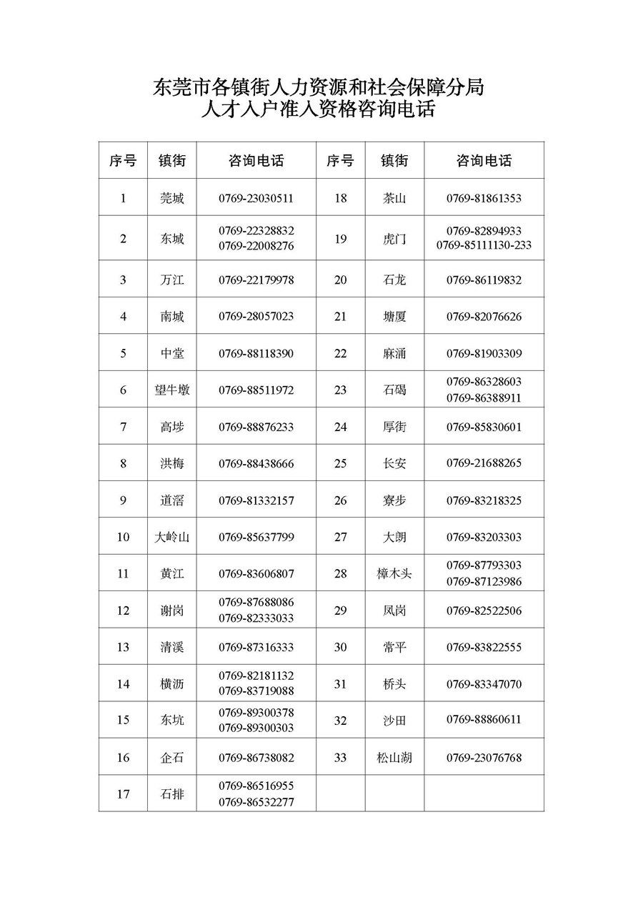 （定）东莞市各镇街人力资源和社会保障分局人才入户准入资格咨询电话(3.13).jpg
