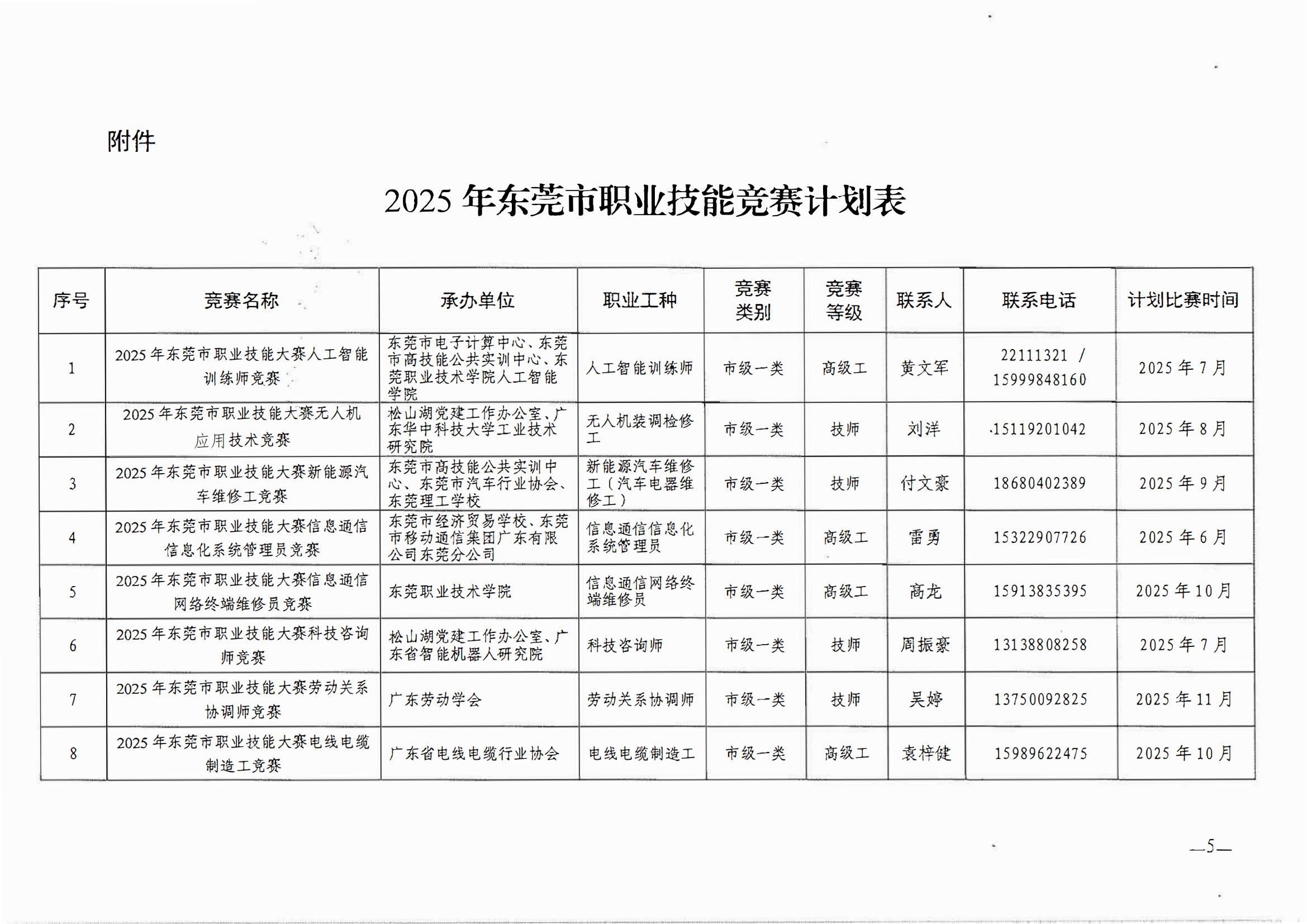 关于做好2025年东莞市职业技能竞赛工作的通知_04.jpg