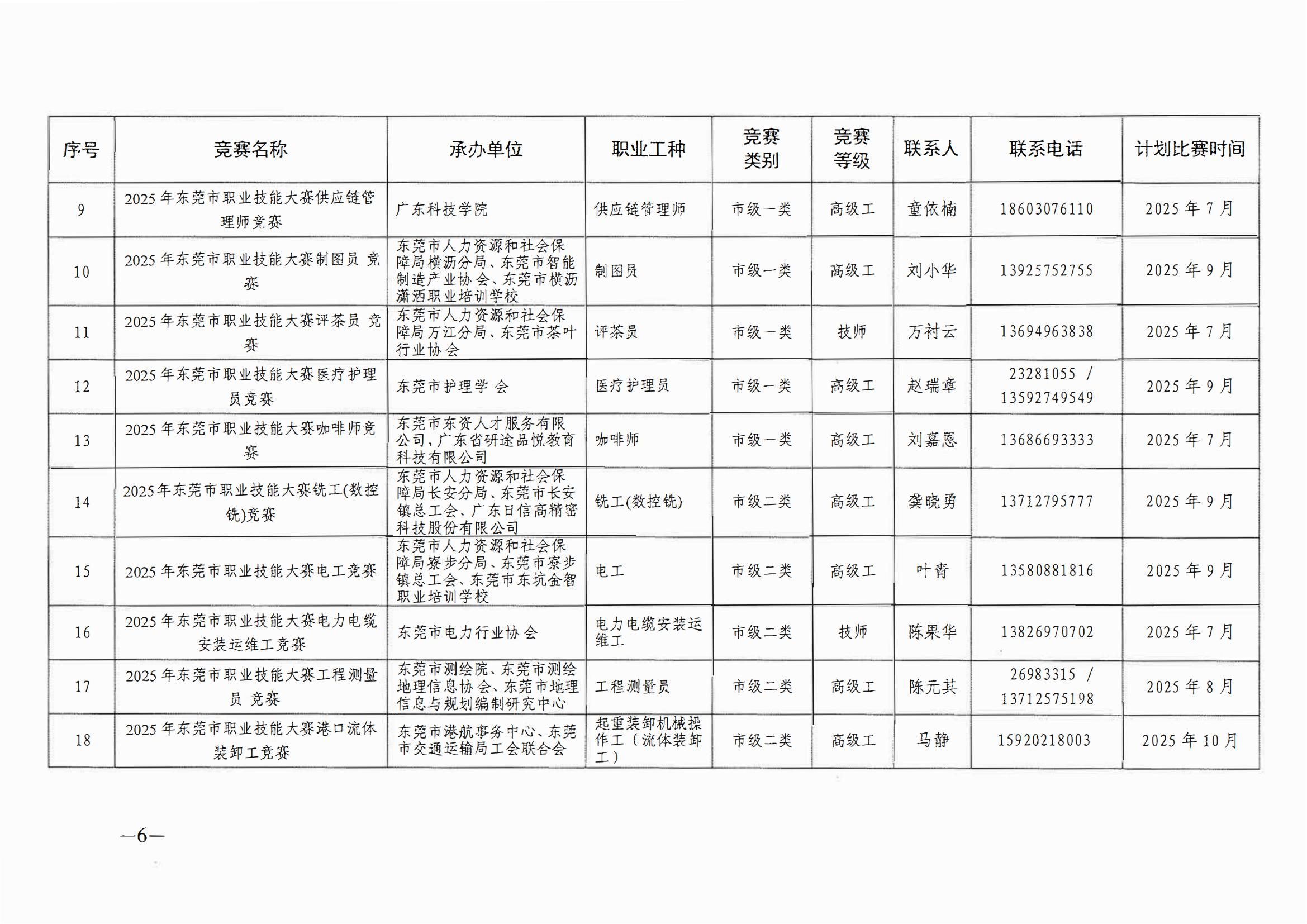 关于做好2025年东莞市职业技能竞赛工作的通知_05.jpg