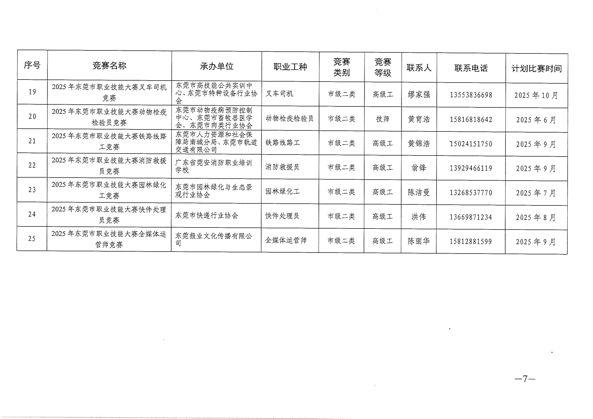 关于做好2025年东莞市职业技能竞赛工作的通知_06.jpg