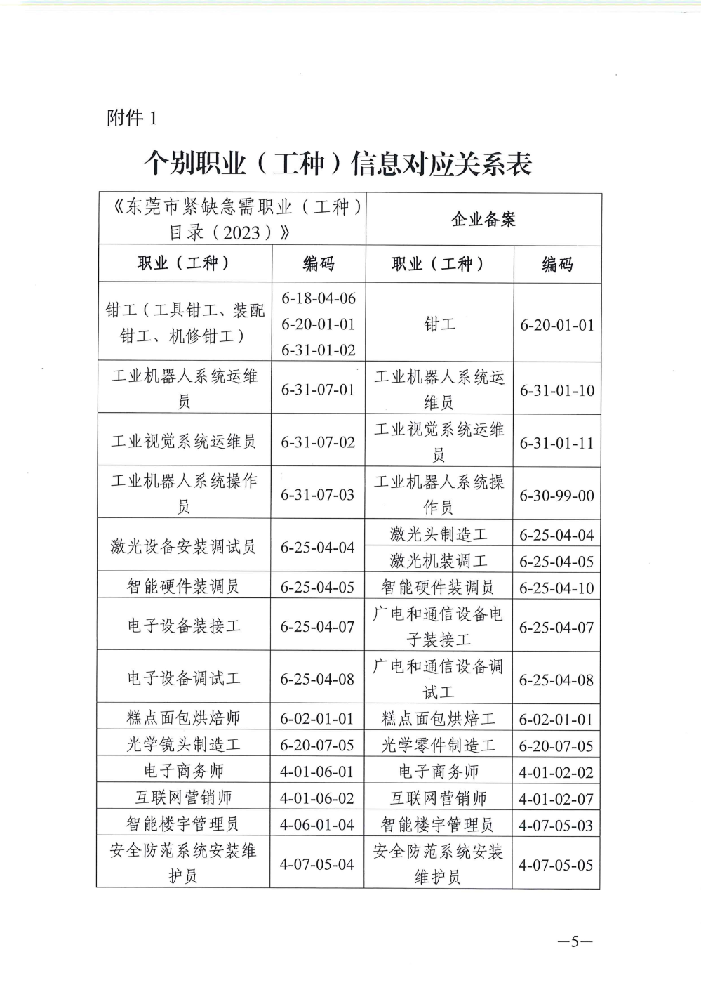 关于申领2025年度东莞市企业职业技能等级认定奖补资金的通知_04.png