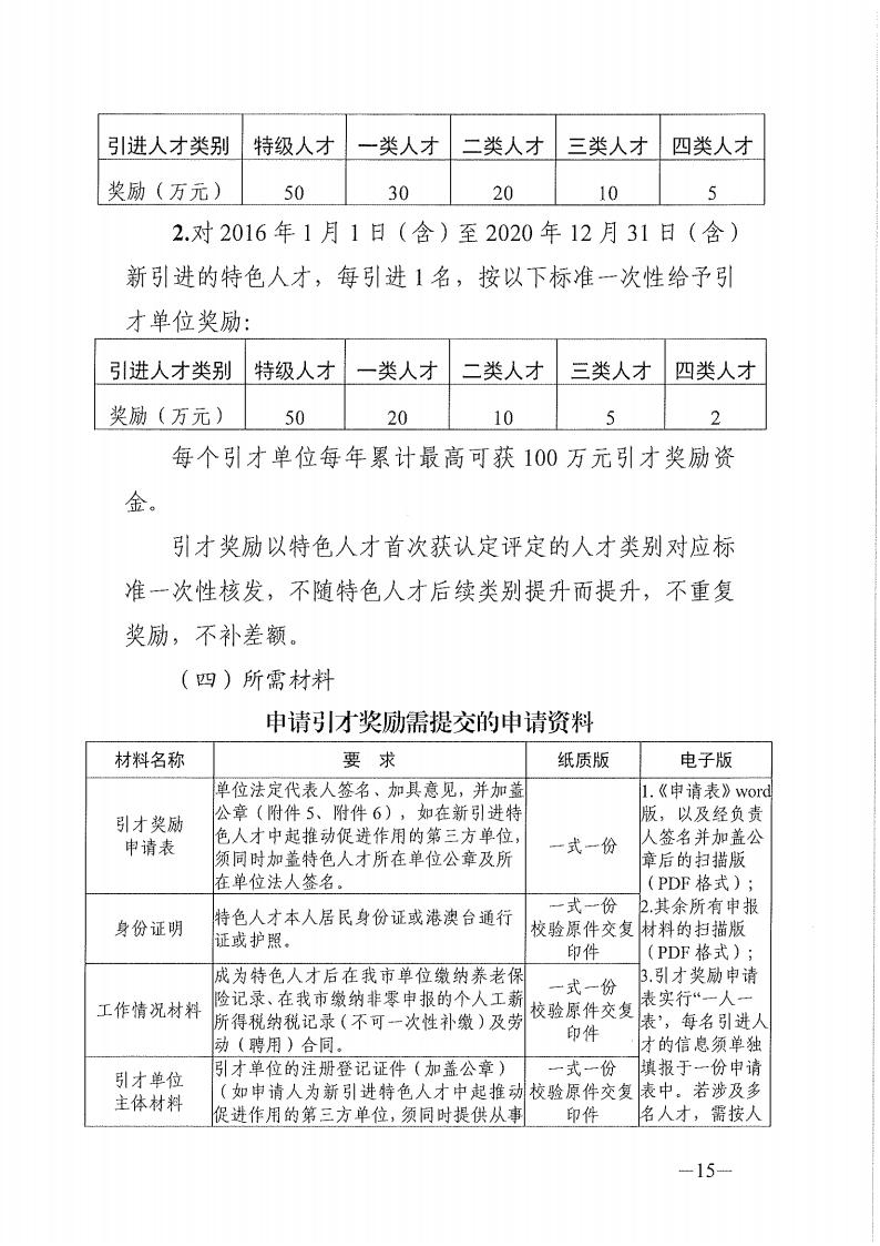 2025年东莞市省级以上人才计划配套服务对象和特色人才住房补贴、生活补助、引进人才奖励、创业贷款贴息第二期申报公告_15.jpg