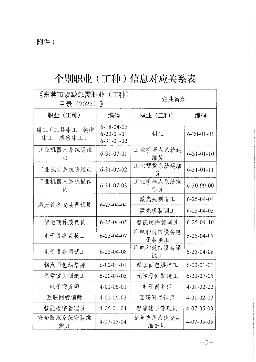 关于申领2025年度第二批东莞市企业职业技能等级认定奖补资金的通知_5.jpg