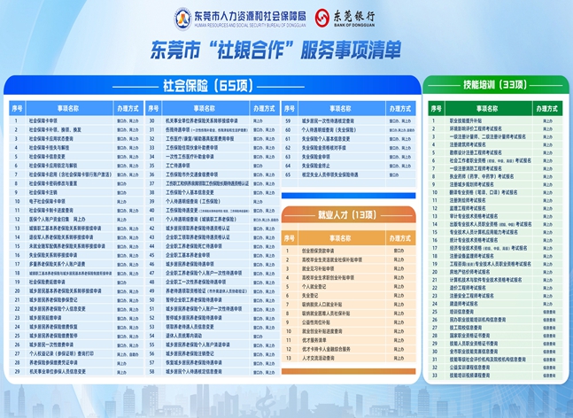 东莞市“社银合作”升级3.0
