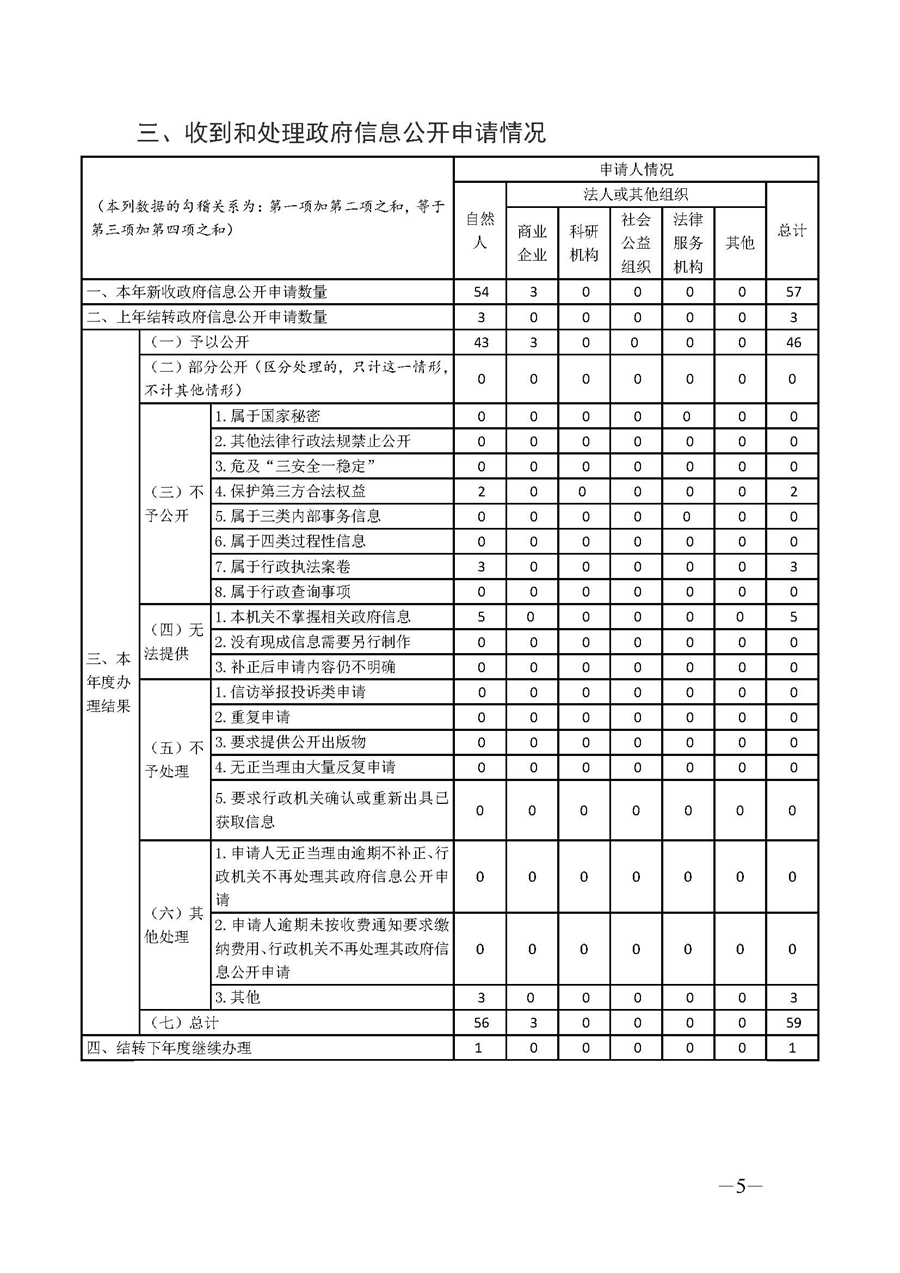 2022年东莞市人力资源和社会保障局政府信息公开工作年度报告_页面_5.jpg